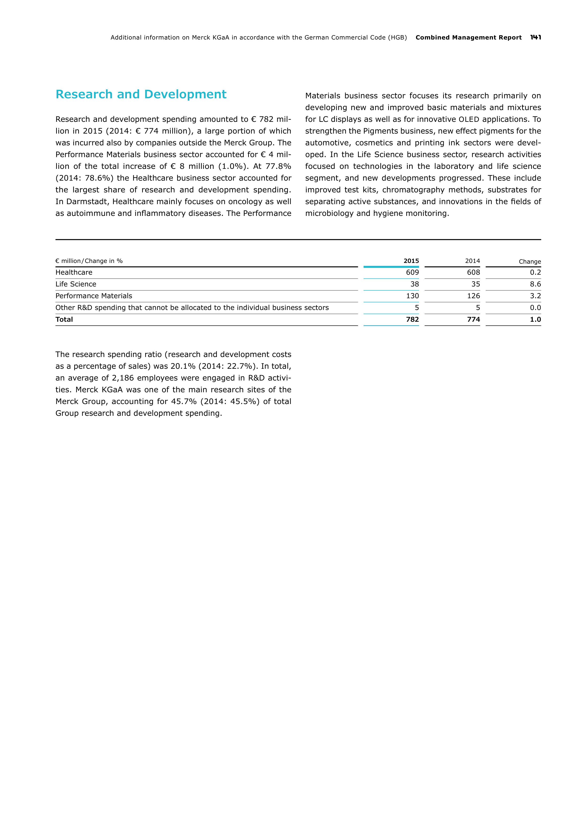 Merck Science Innovation Magazine — page 143