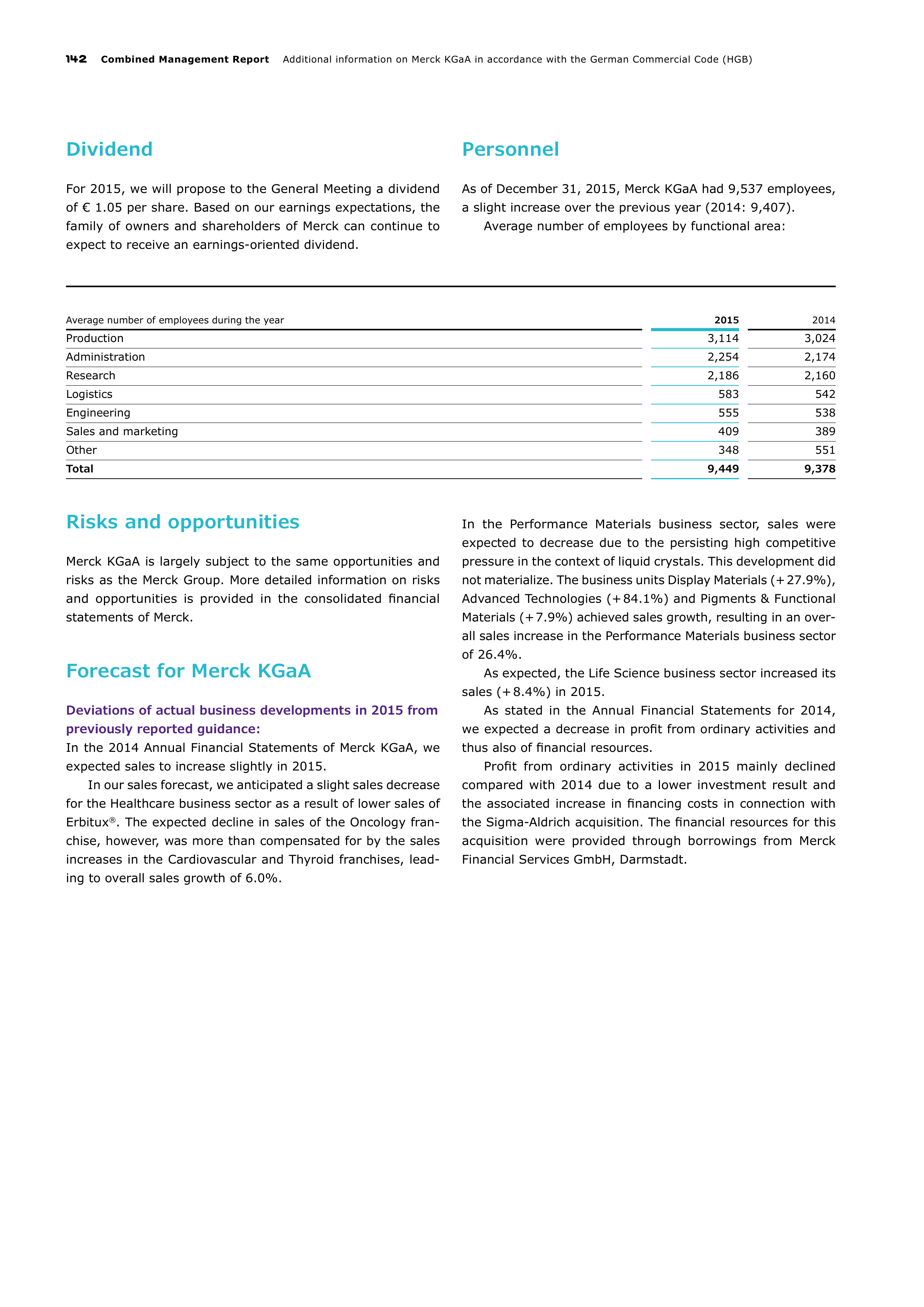Merck Science Innovation Magazine — page 144
