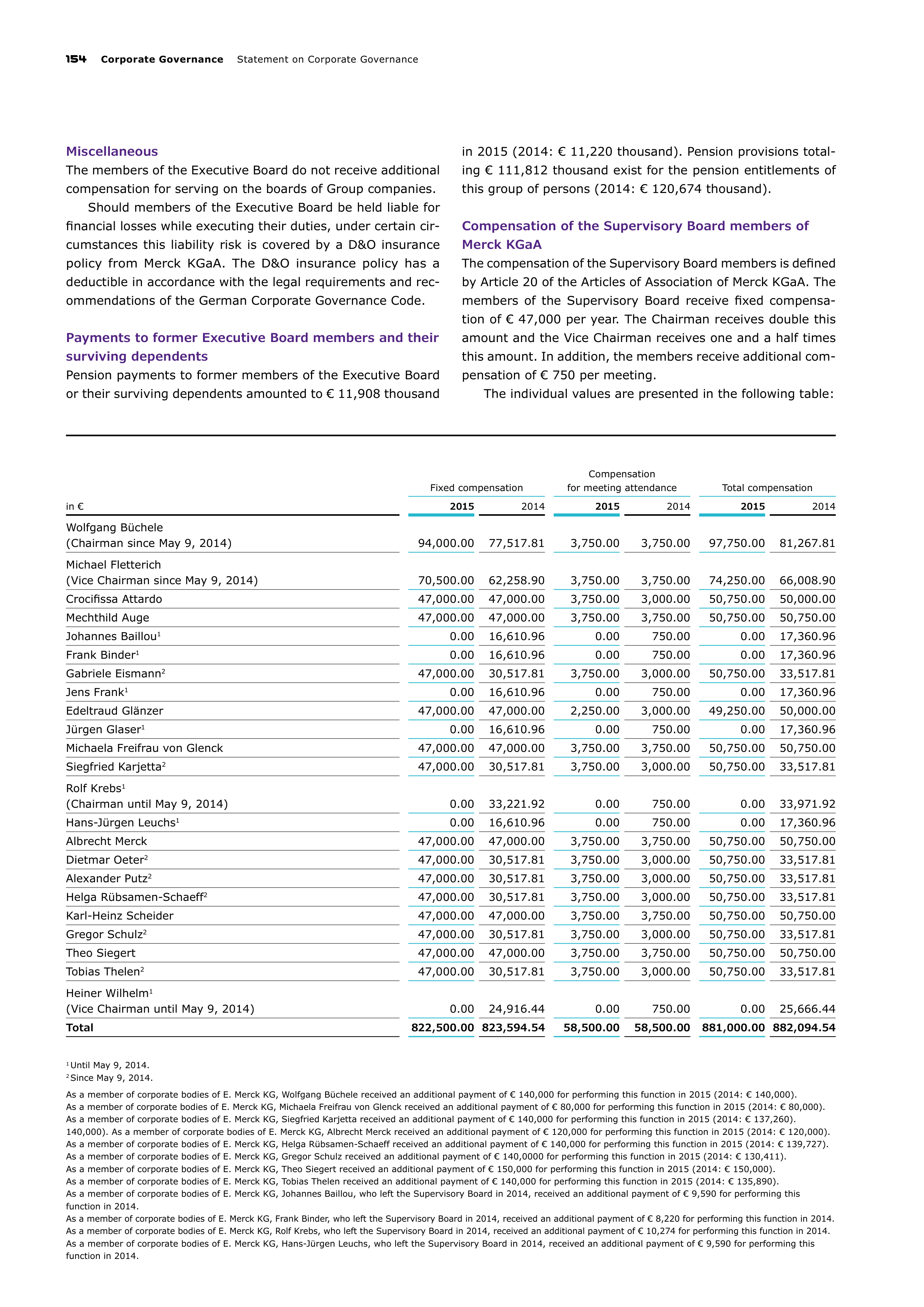 Merck Science Innovation Magazine — page 156