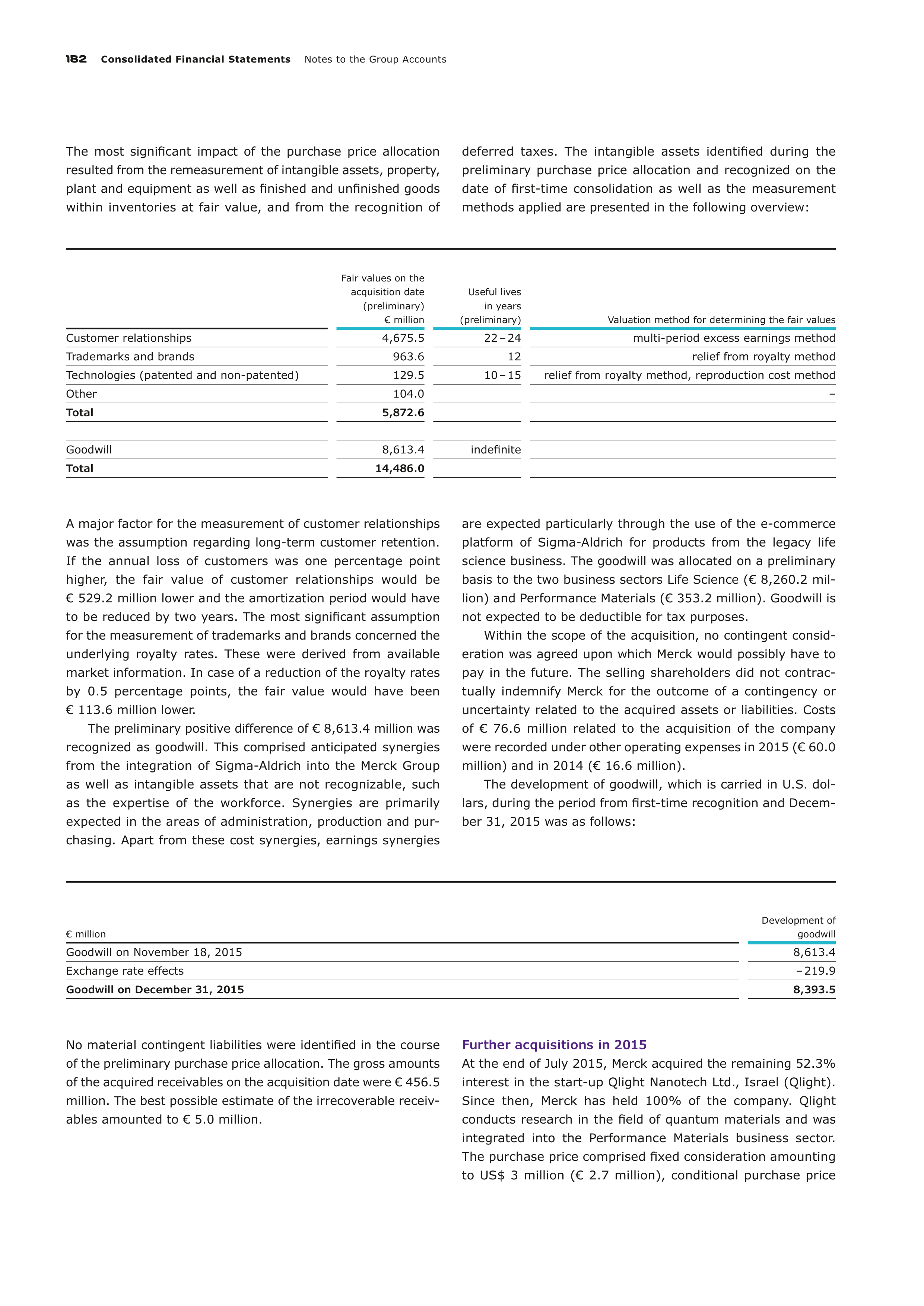Merck Science Innovation Magazine — page 184
