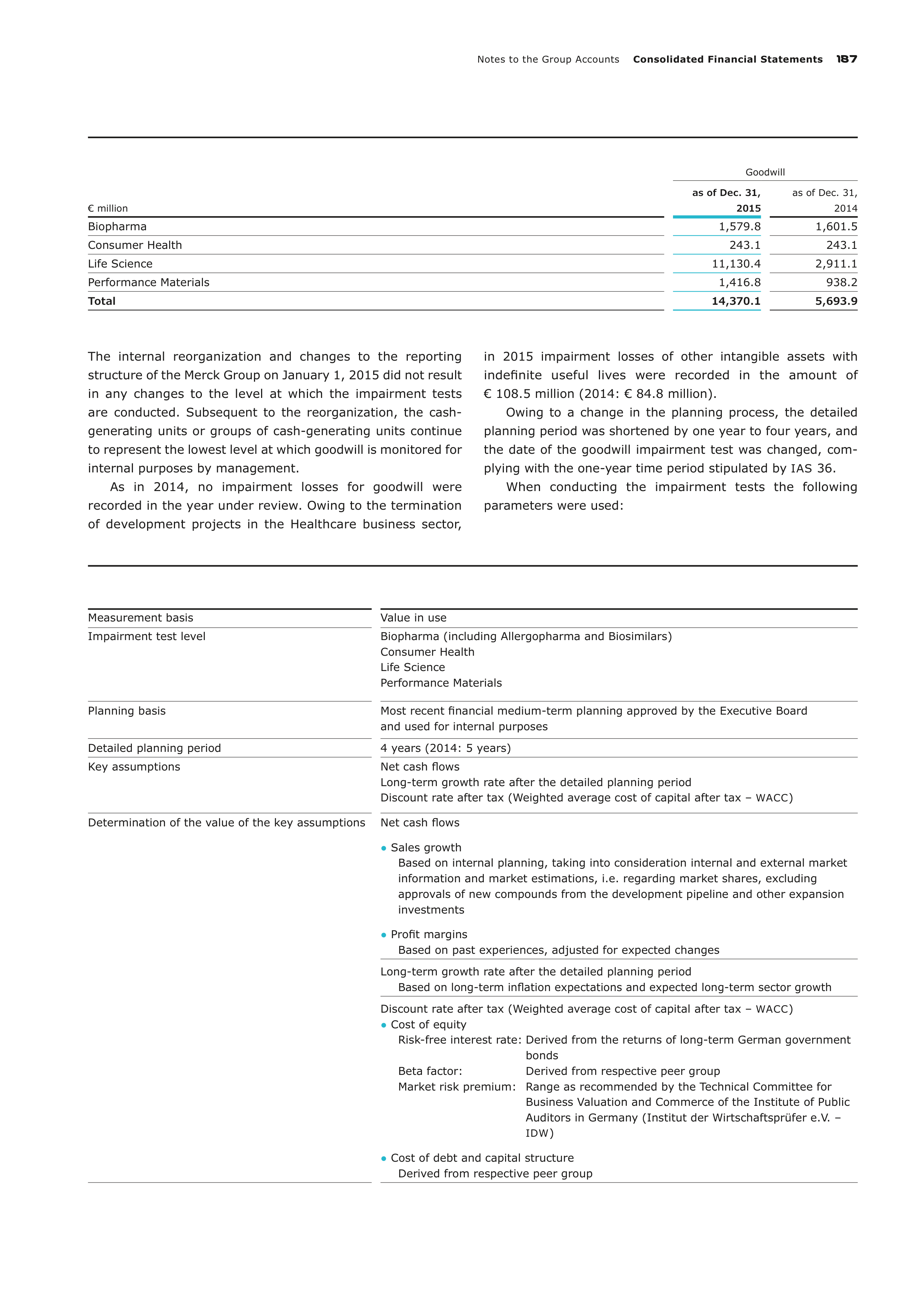 Merck Science Innovation Magazine — page 189