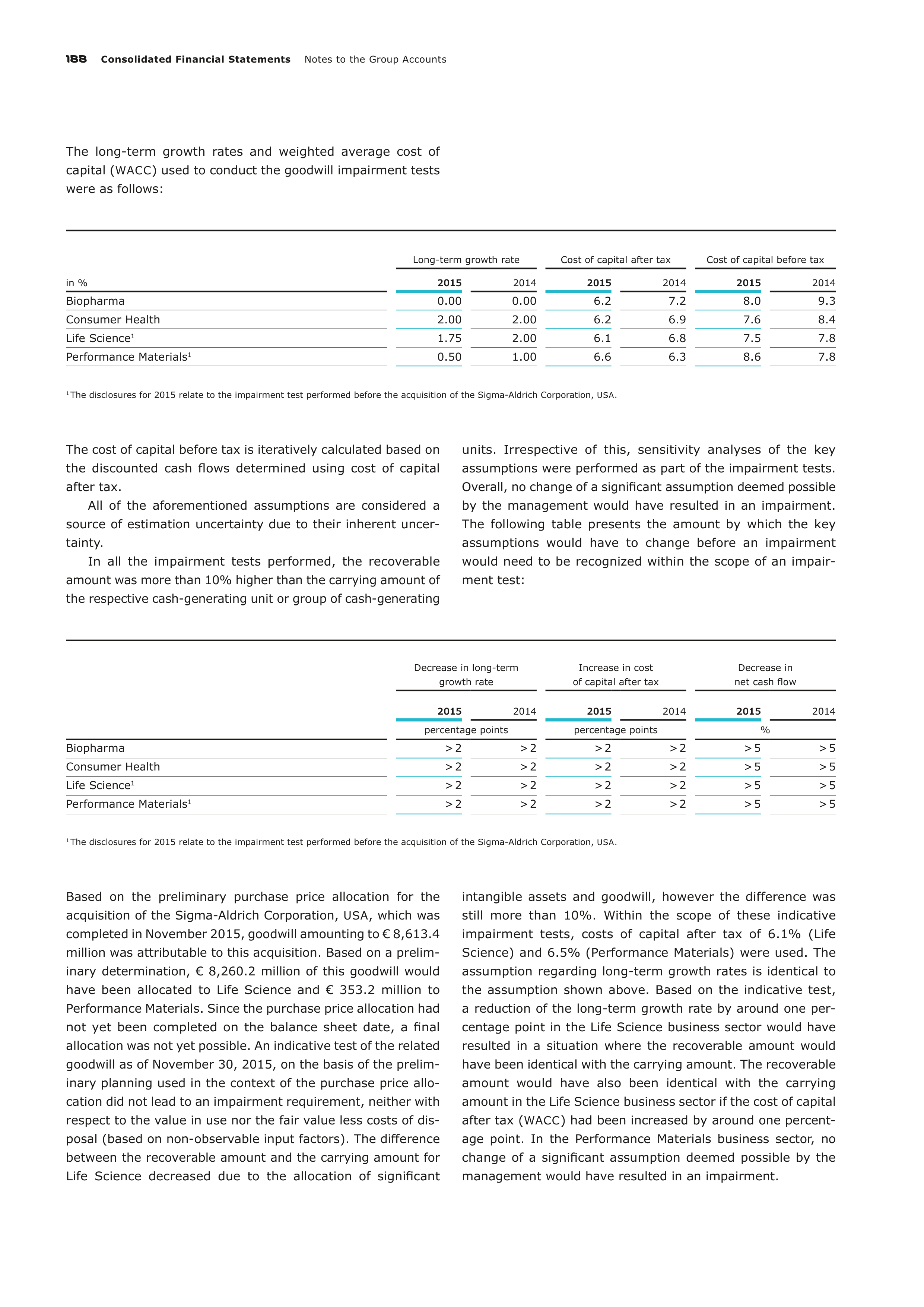 Merck Science Innovation Magazine — page 190