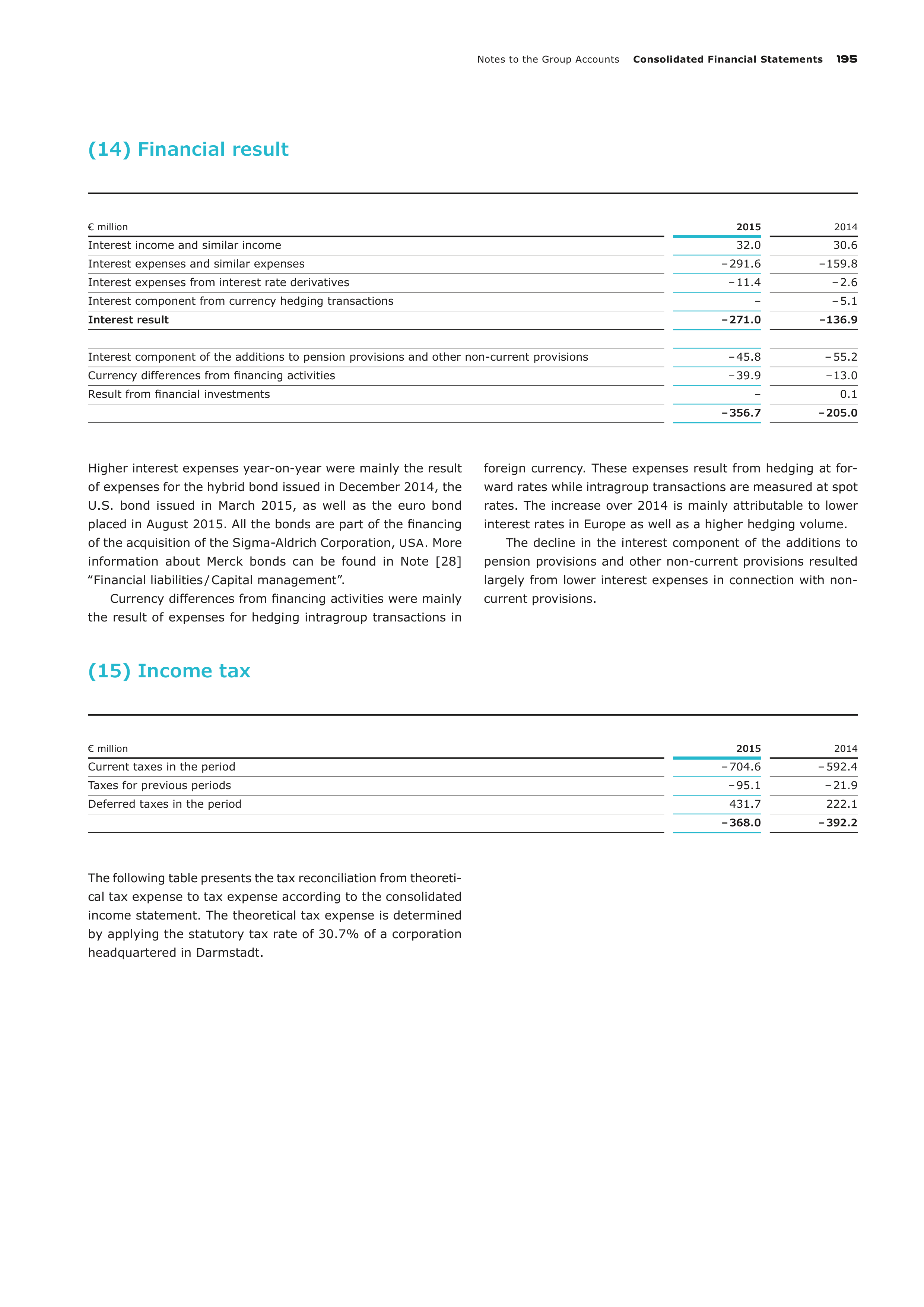 Merck Science Innovation Magazine — page 197