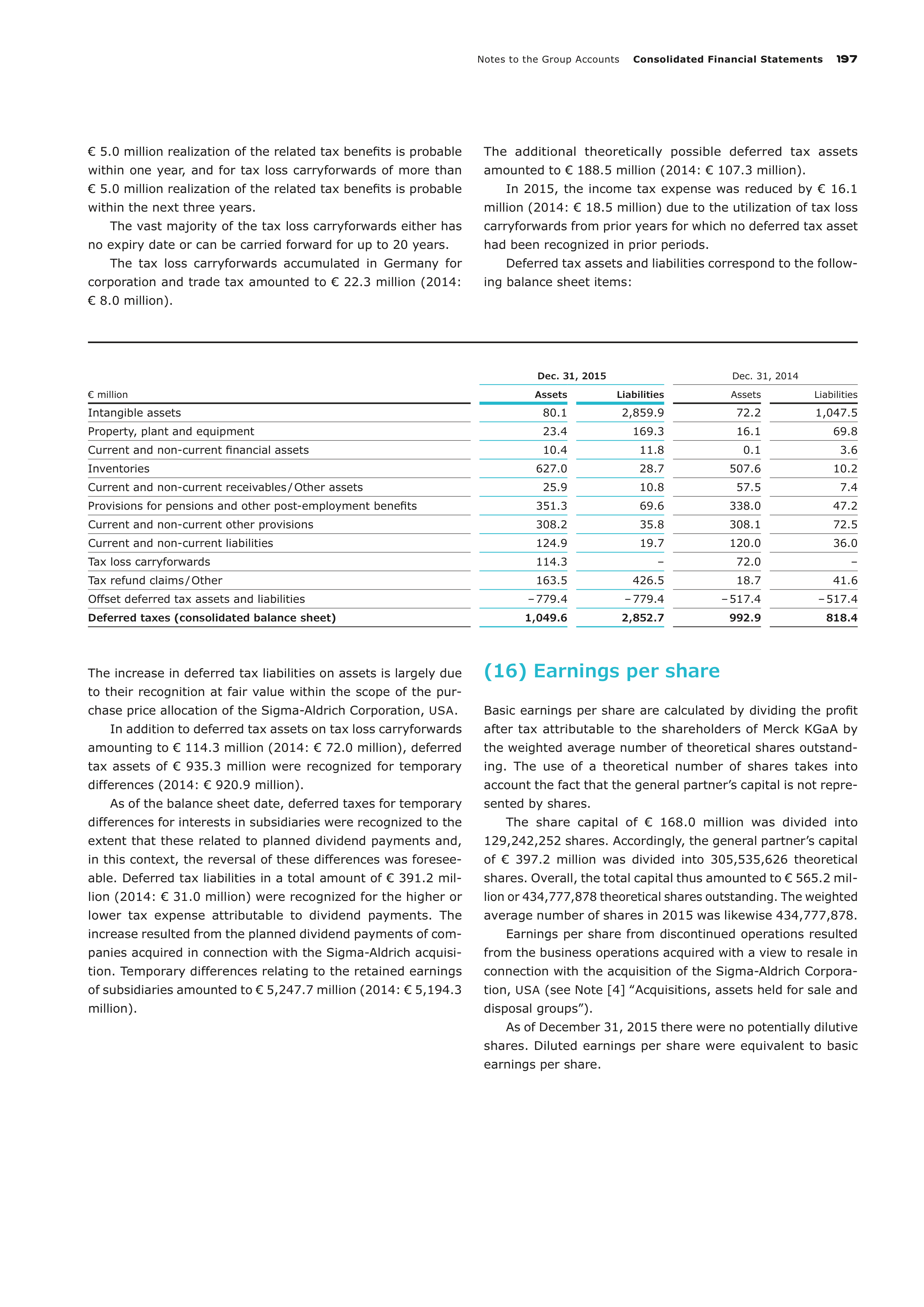 Merck Science Innovation Magazine — page 199