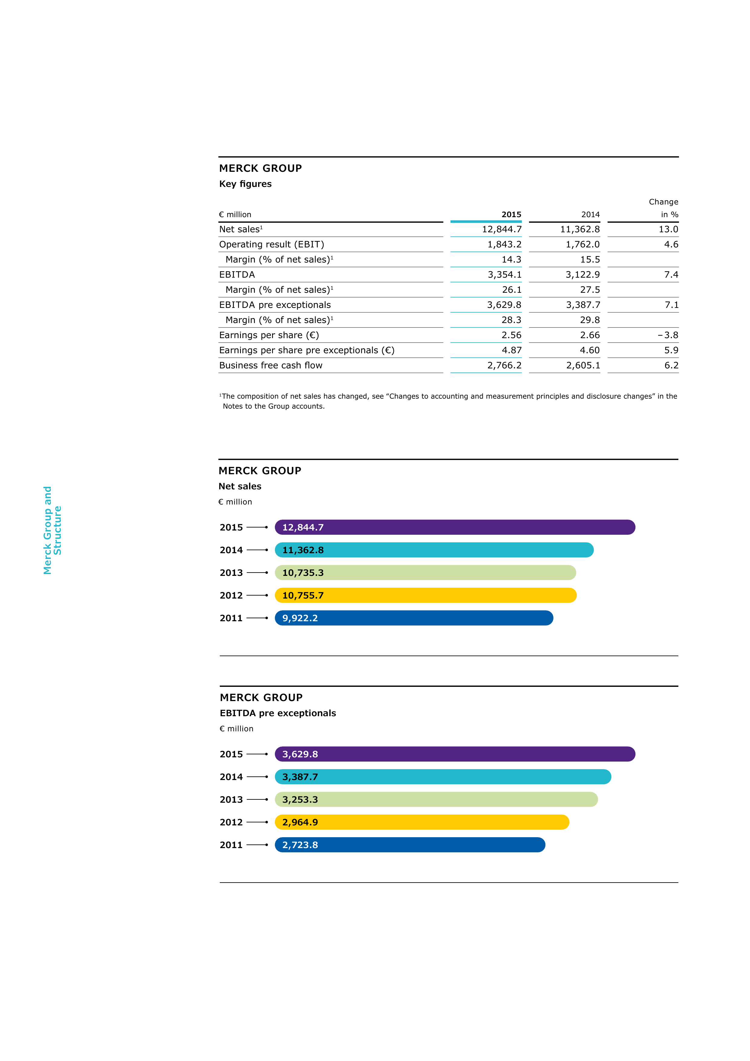 Merck Science Innovation Magazine — page 2