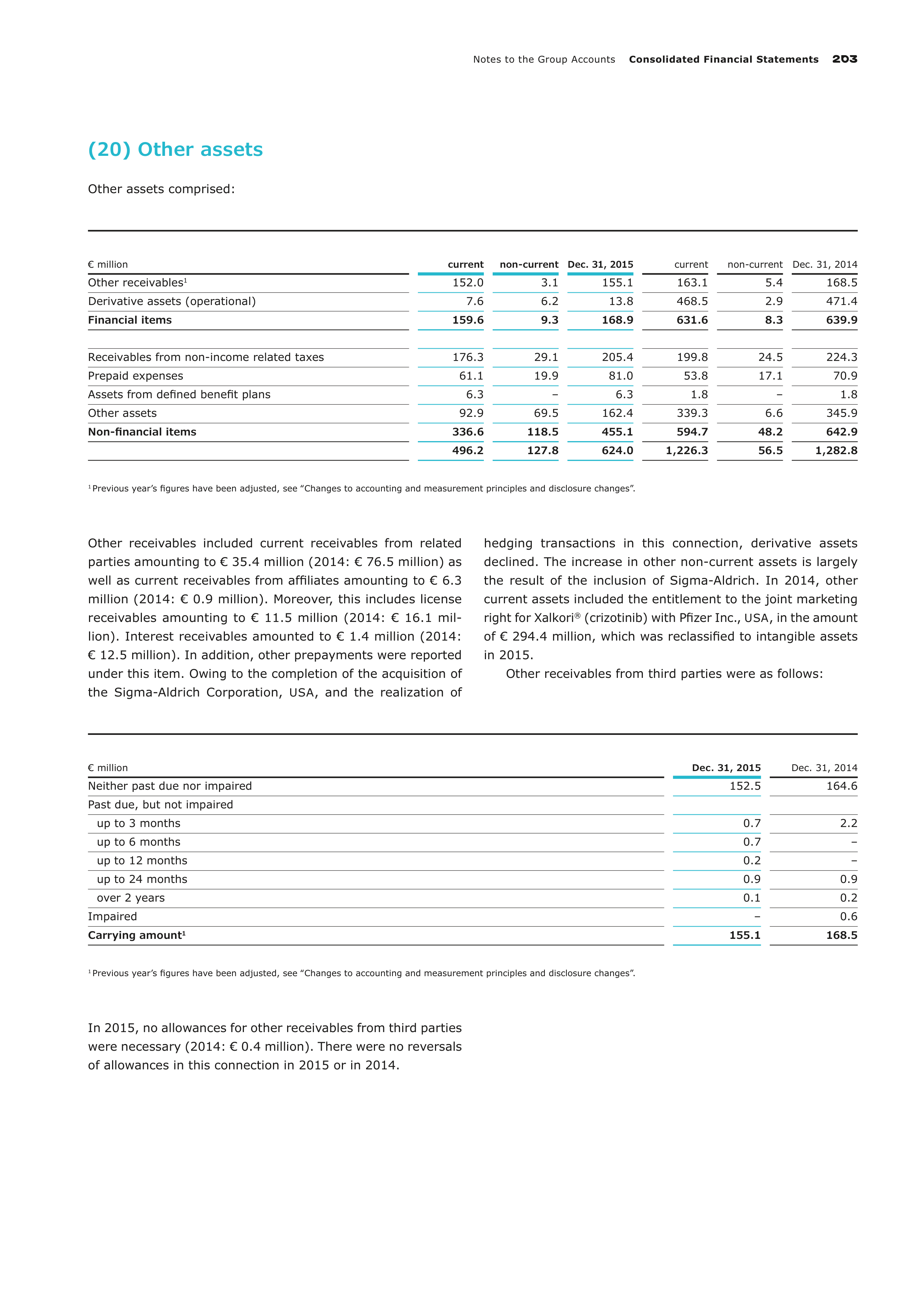 Merck Science Innovation Magazine — page 205