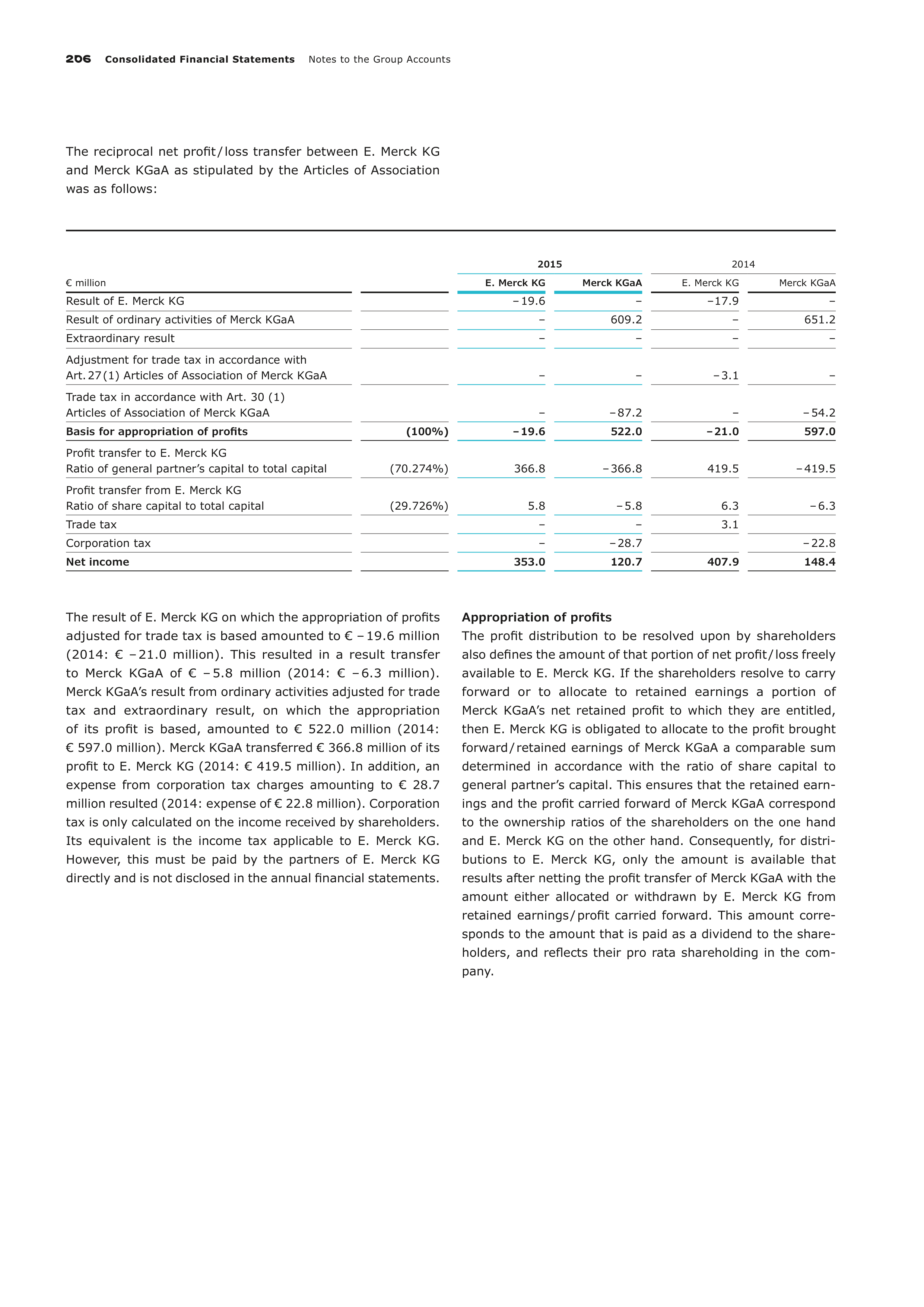 Merck Science Innovation Magazine — page 208