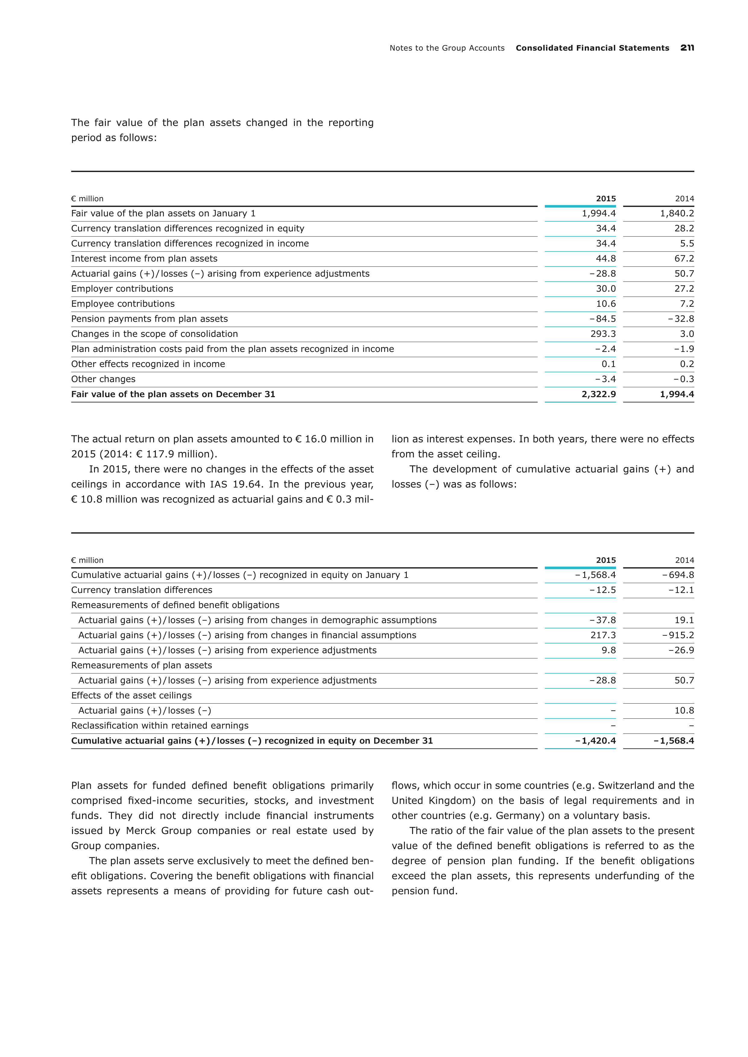Merck Science Innovation Magazine — page 213