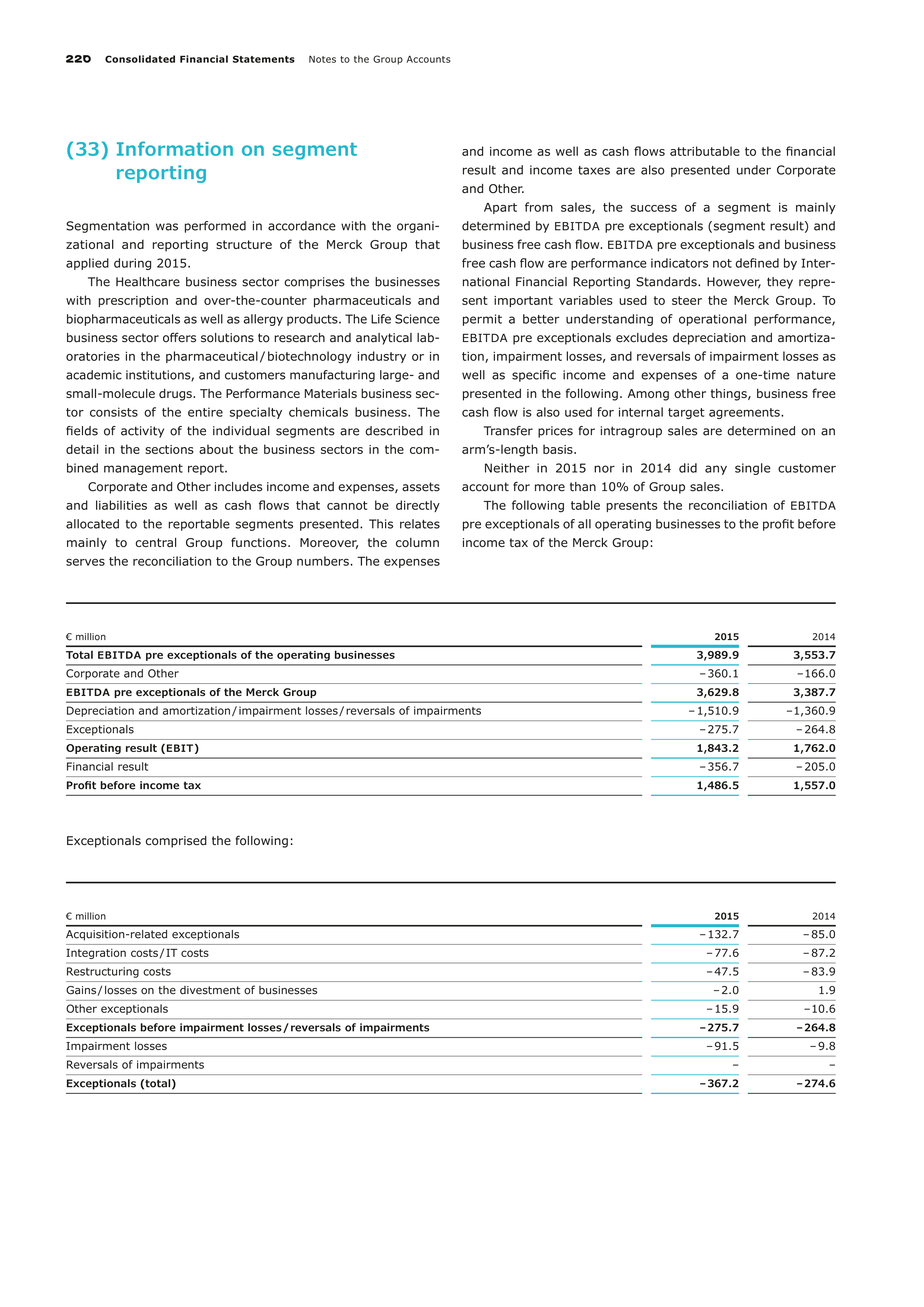 Merck Science Innovation Magazine — page 222