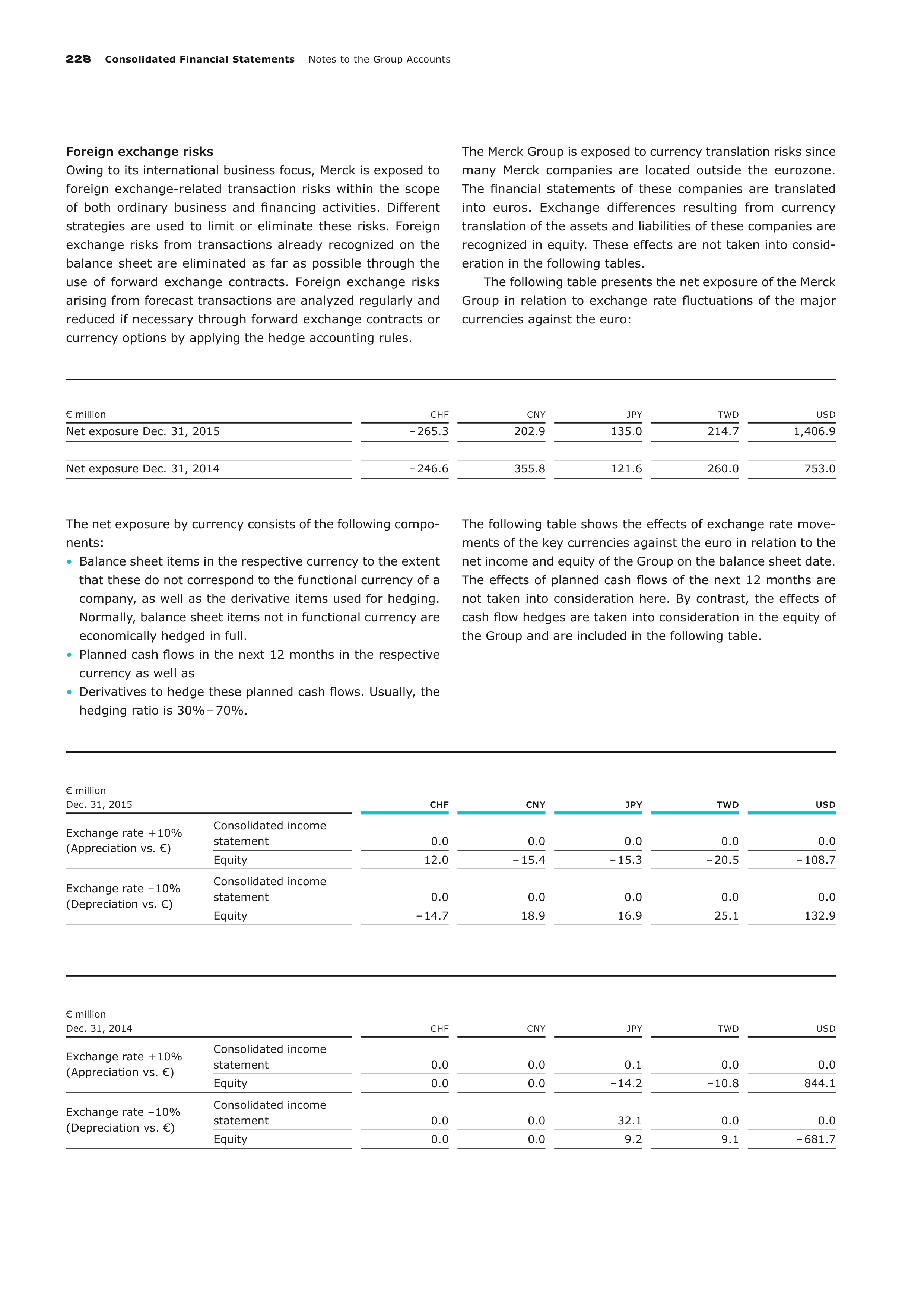 Merck Science Innovation Magazine — page 230
