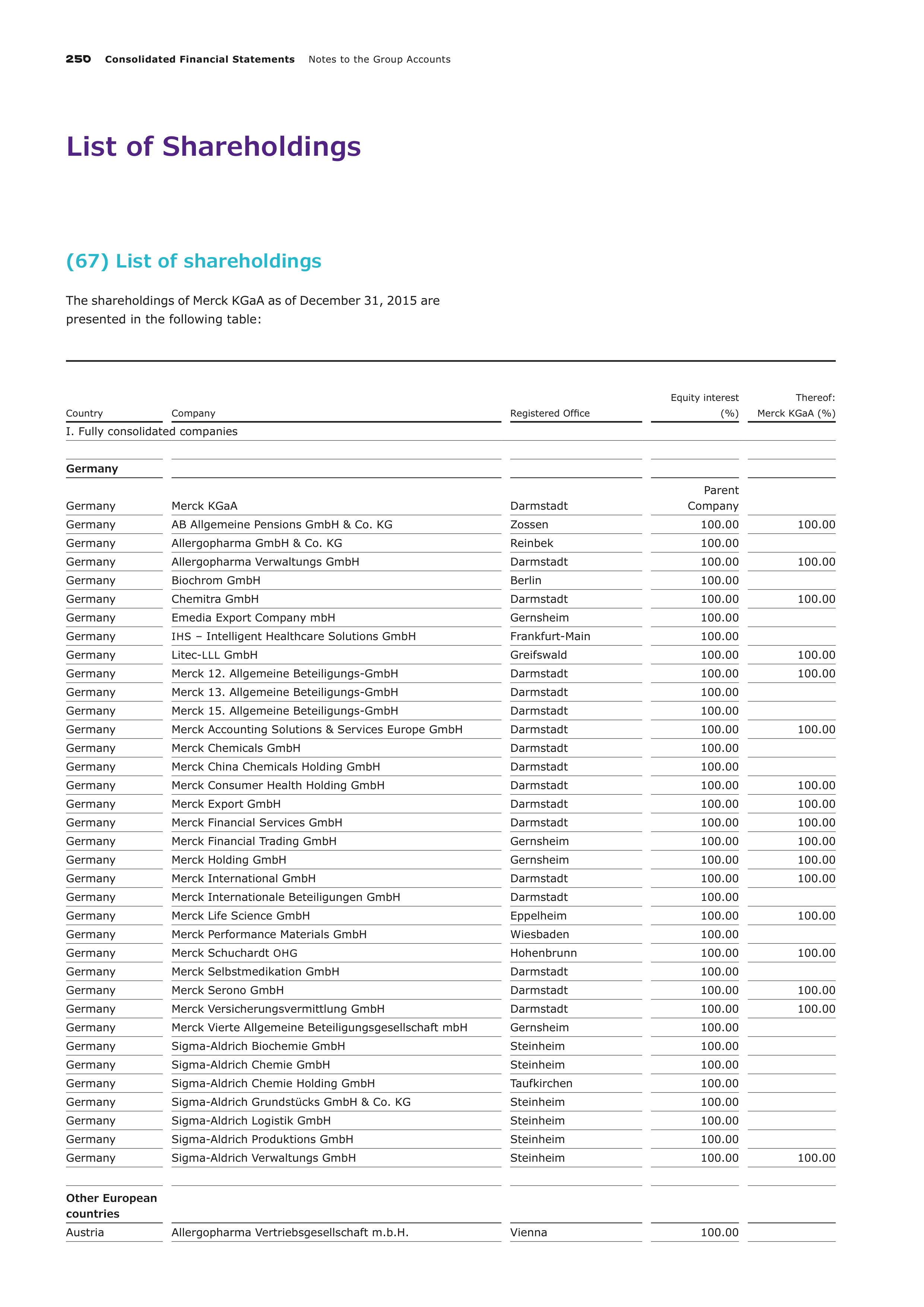 Merck Science Innovation Magazine — page 252