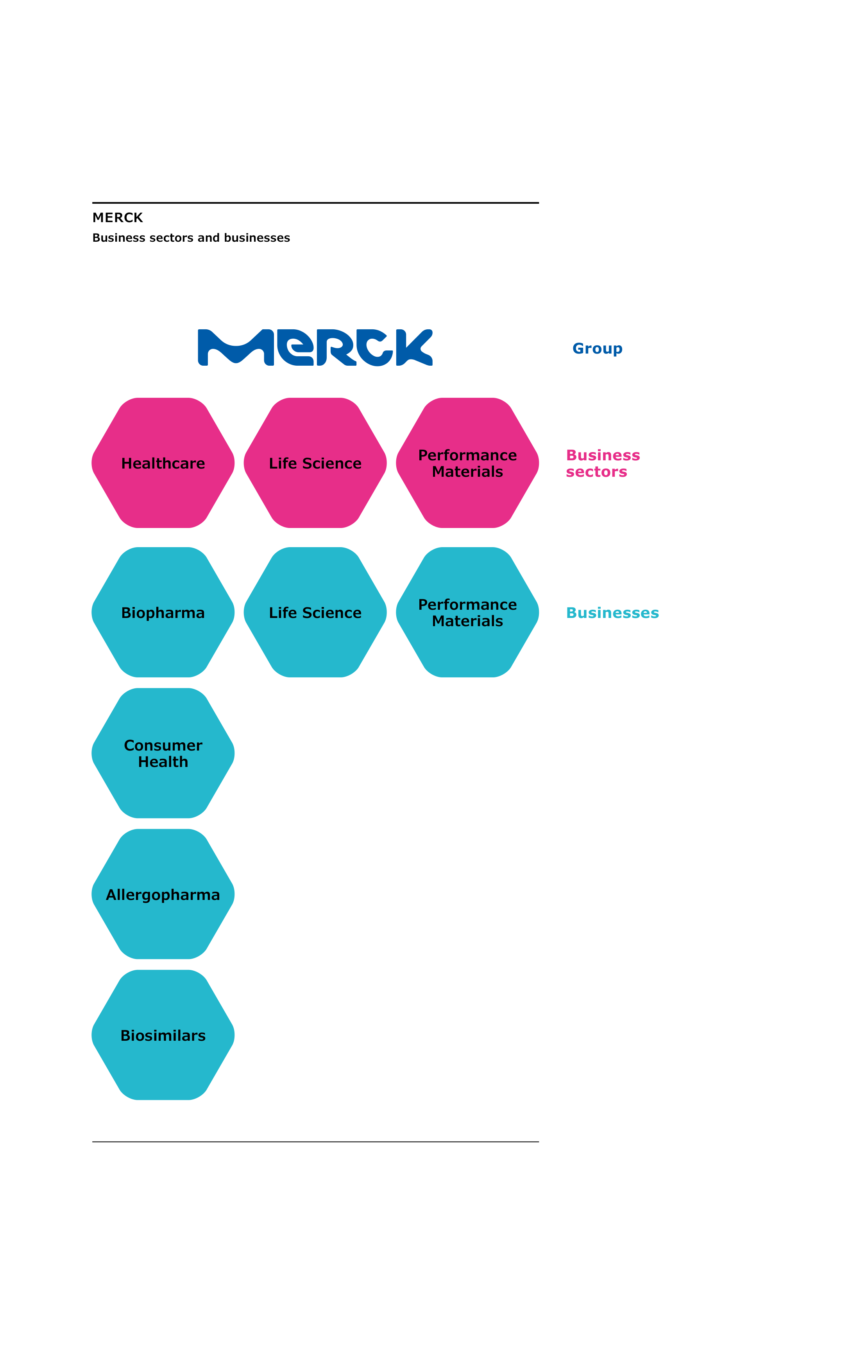 Merck Science Innovation Magazine — page 3