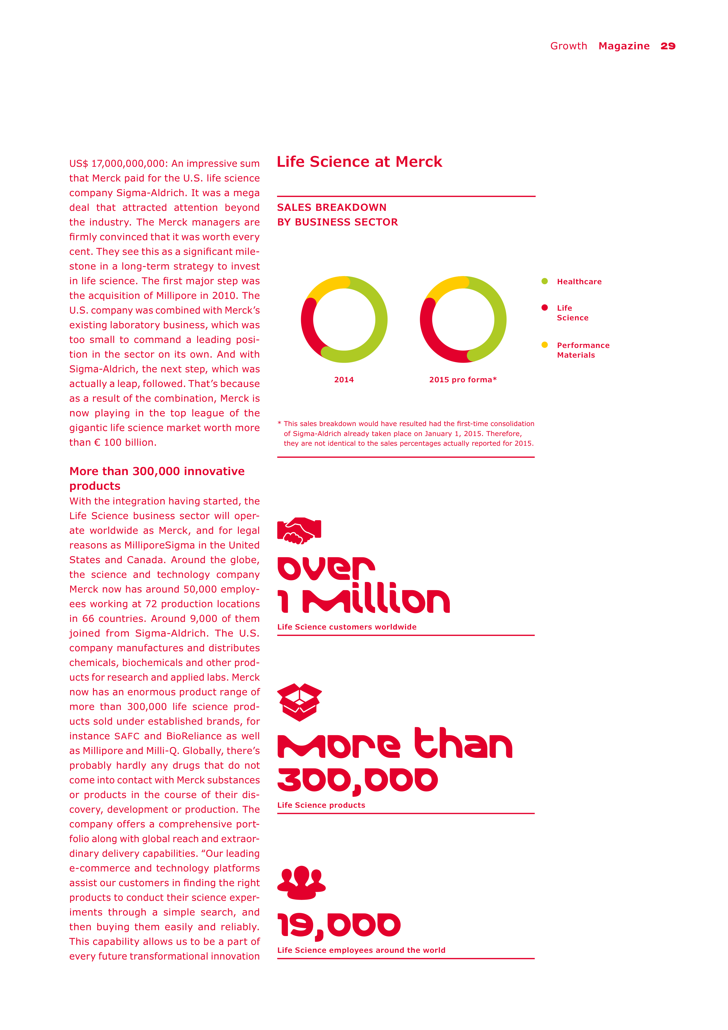 Merck Science Innovation Magazine — page 31