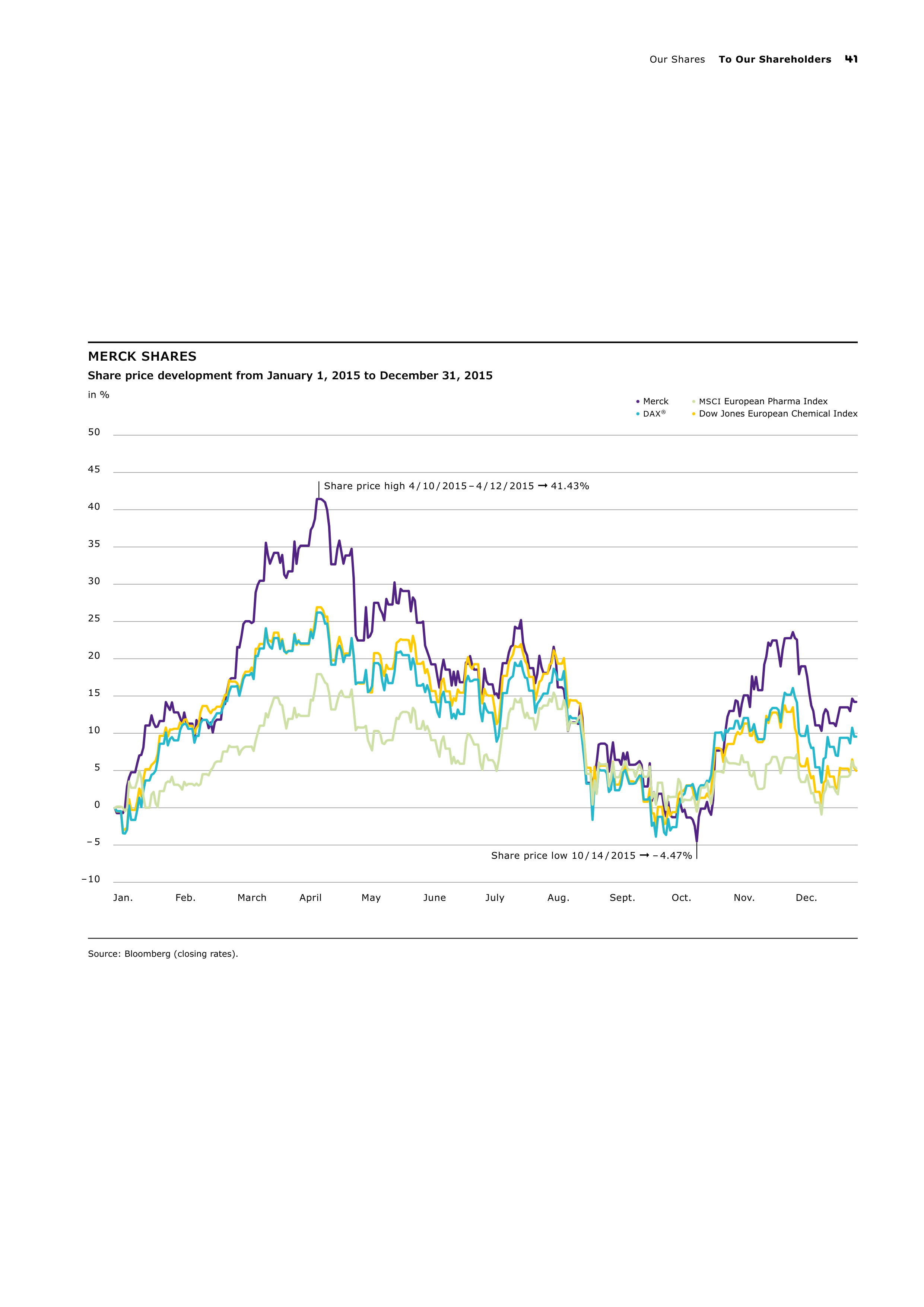 Merck Science Innovation Magazine — page 43