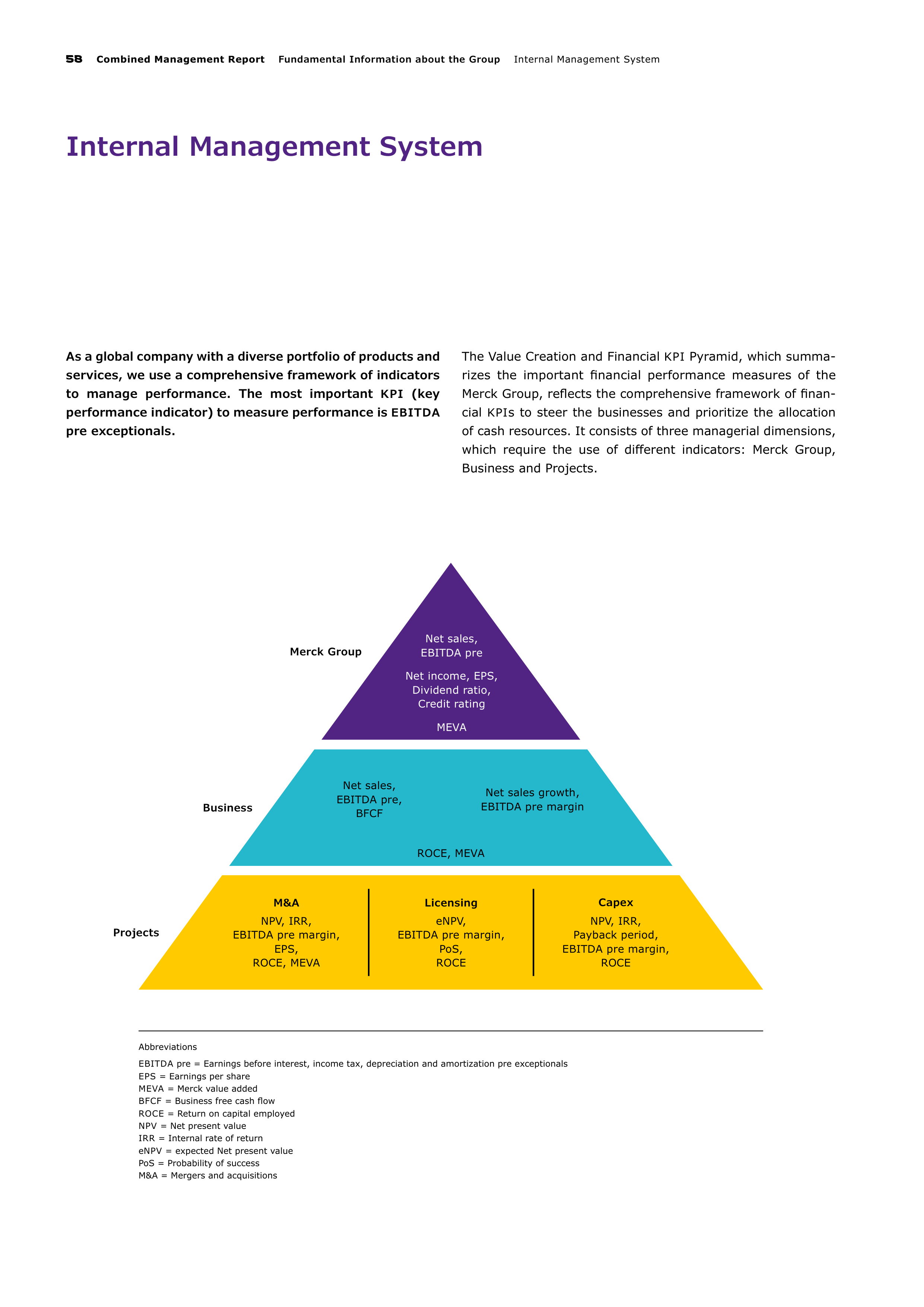 Merck Science Innovation Magazine — page 60