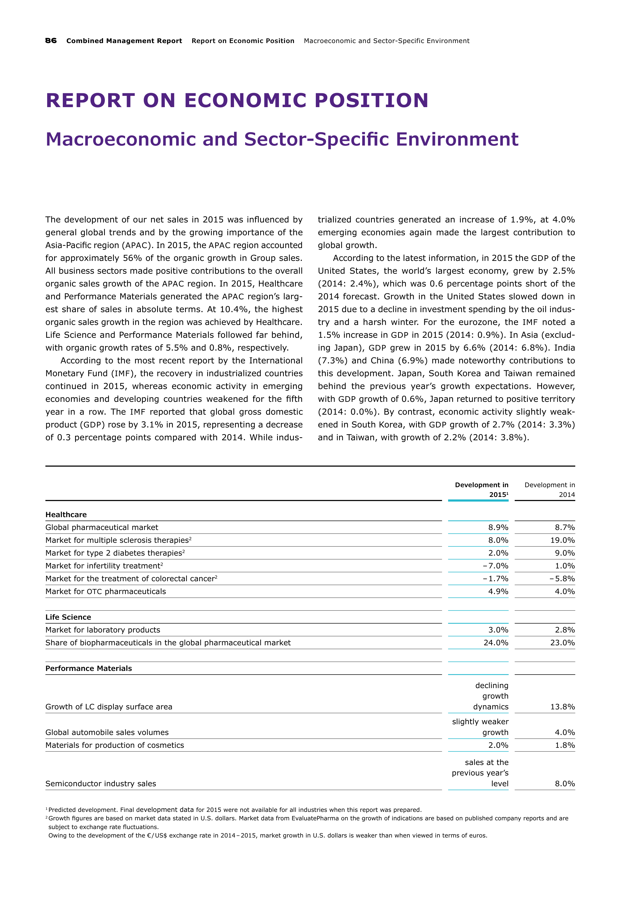 Merck Science Innovation Magazine — page 88