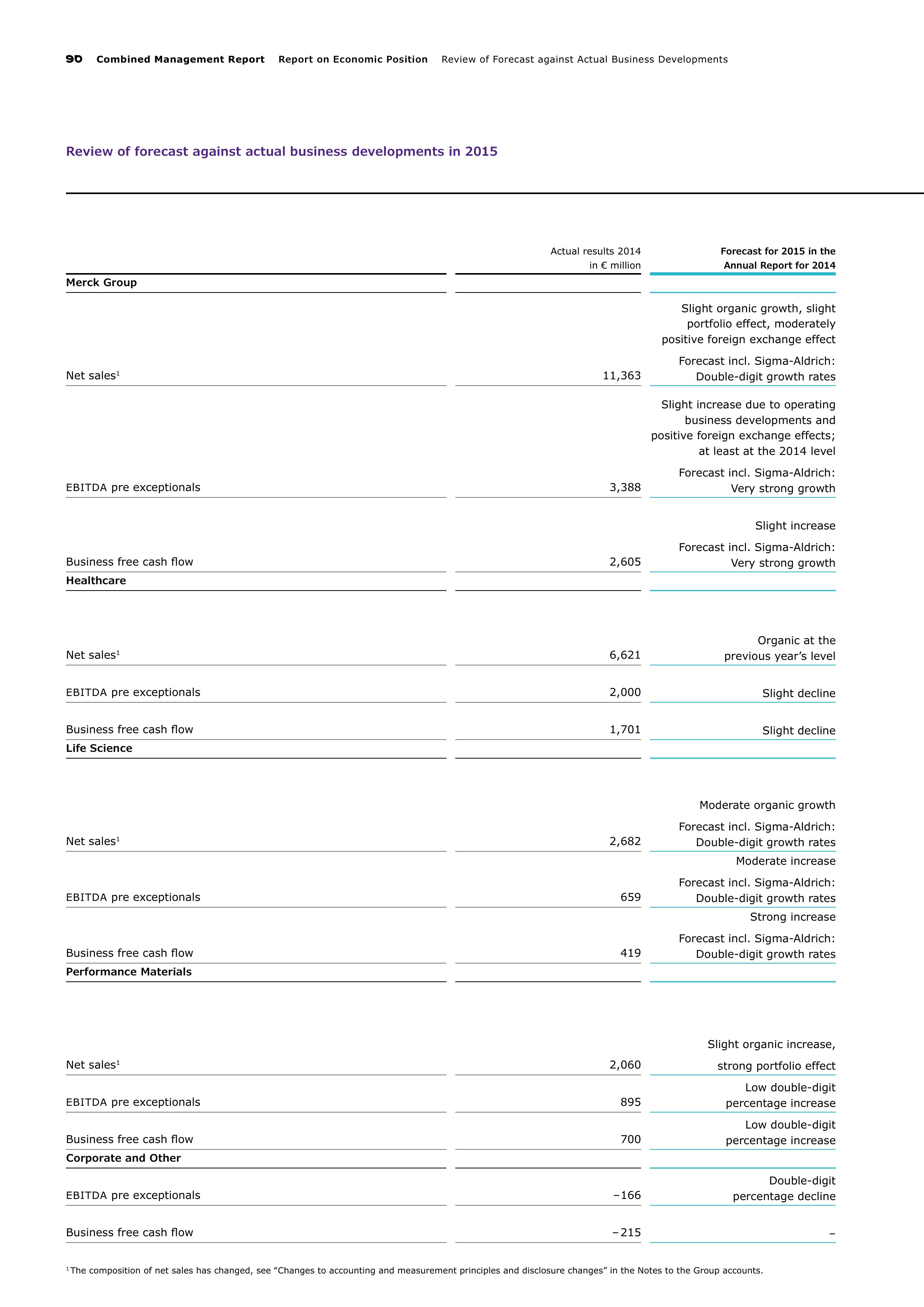 Merck Science Innovation Magazine — page 92