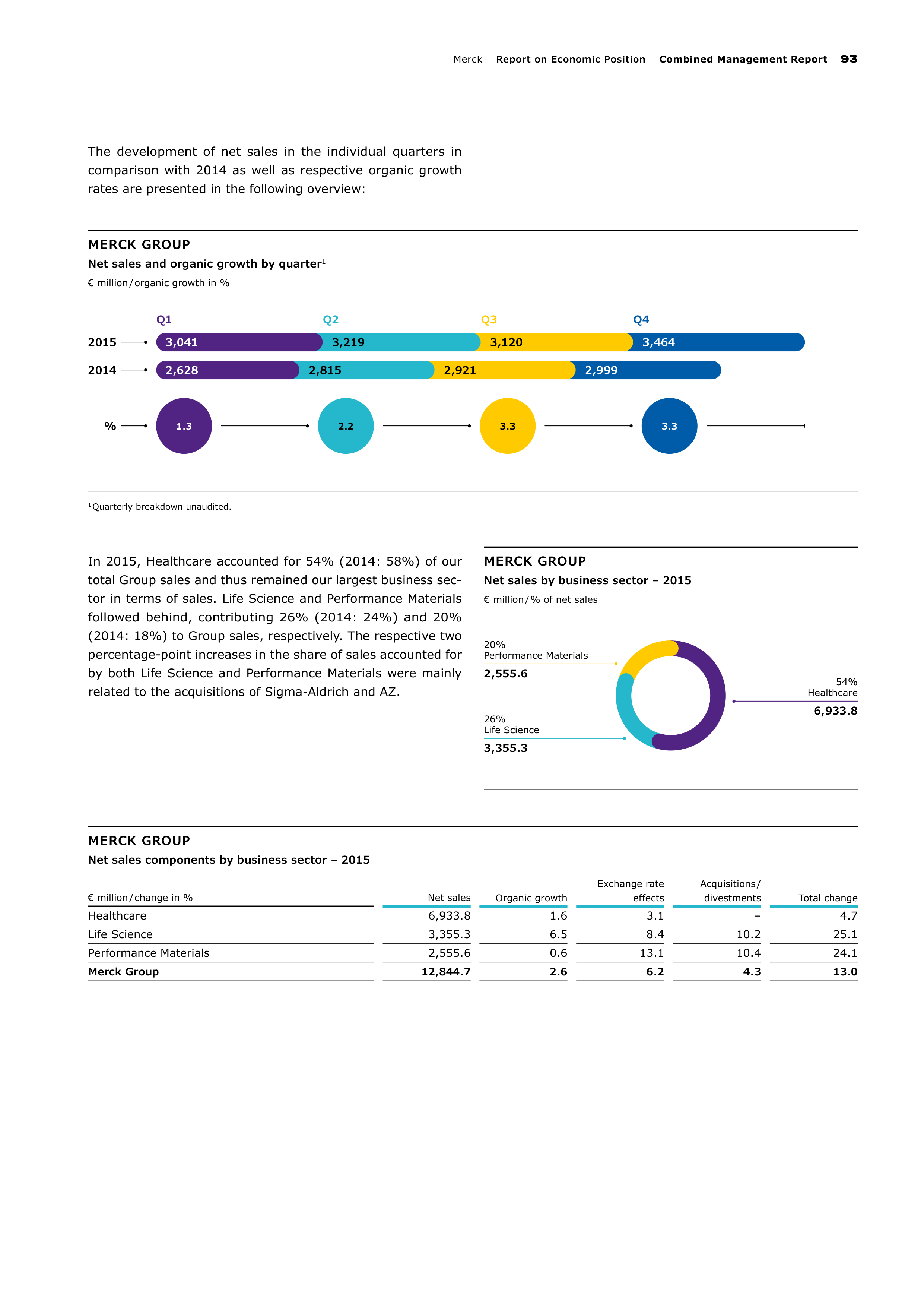 Merck Science Innovation Magazine — page 95