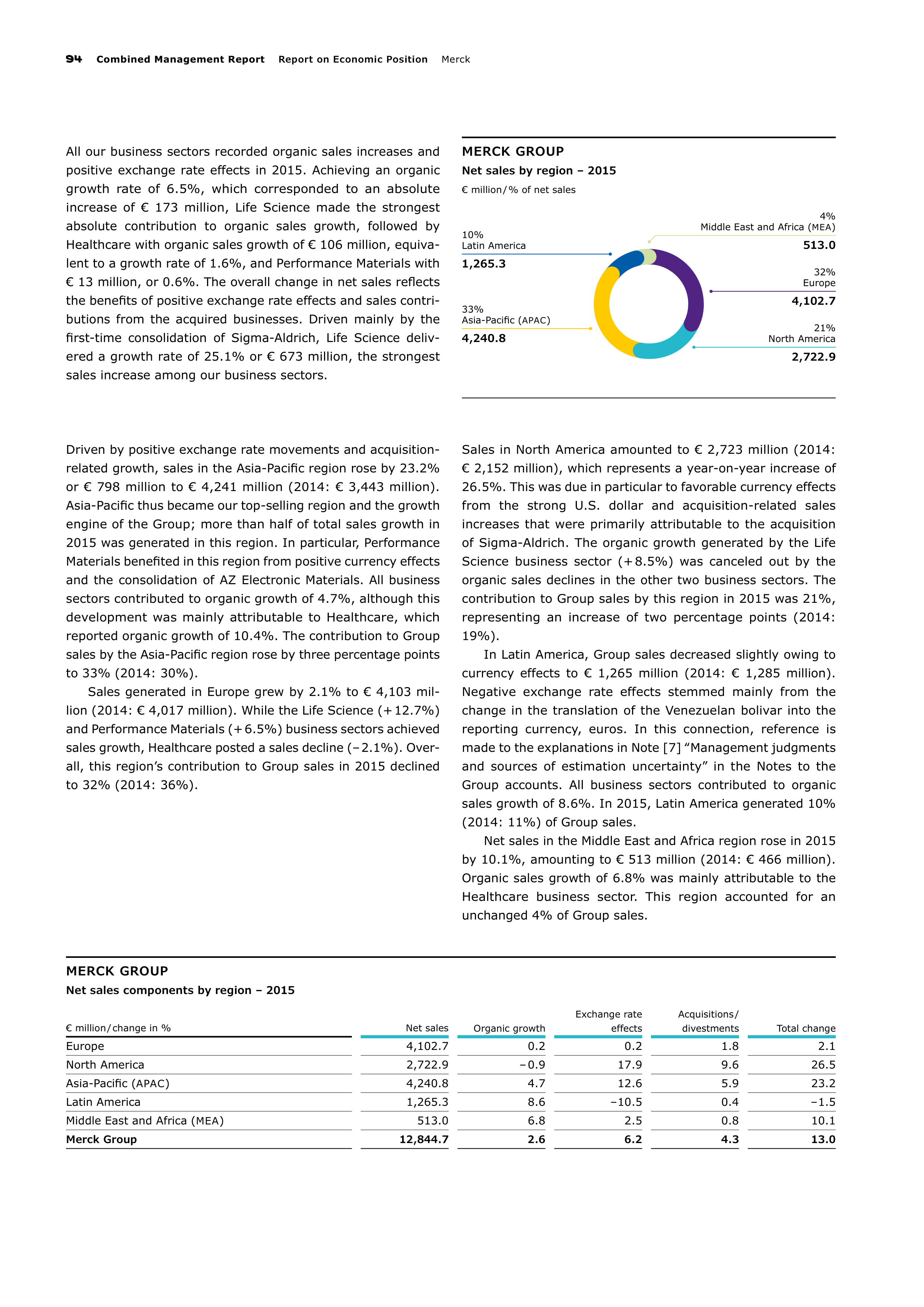 Merck Science Innovation Magazine — page 96