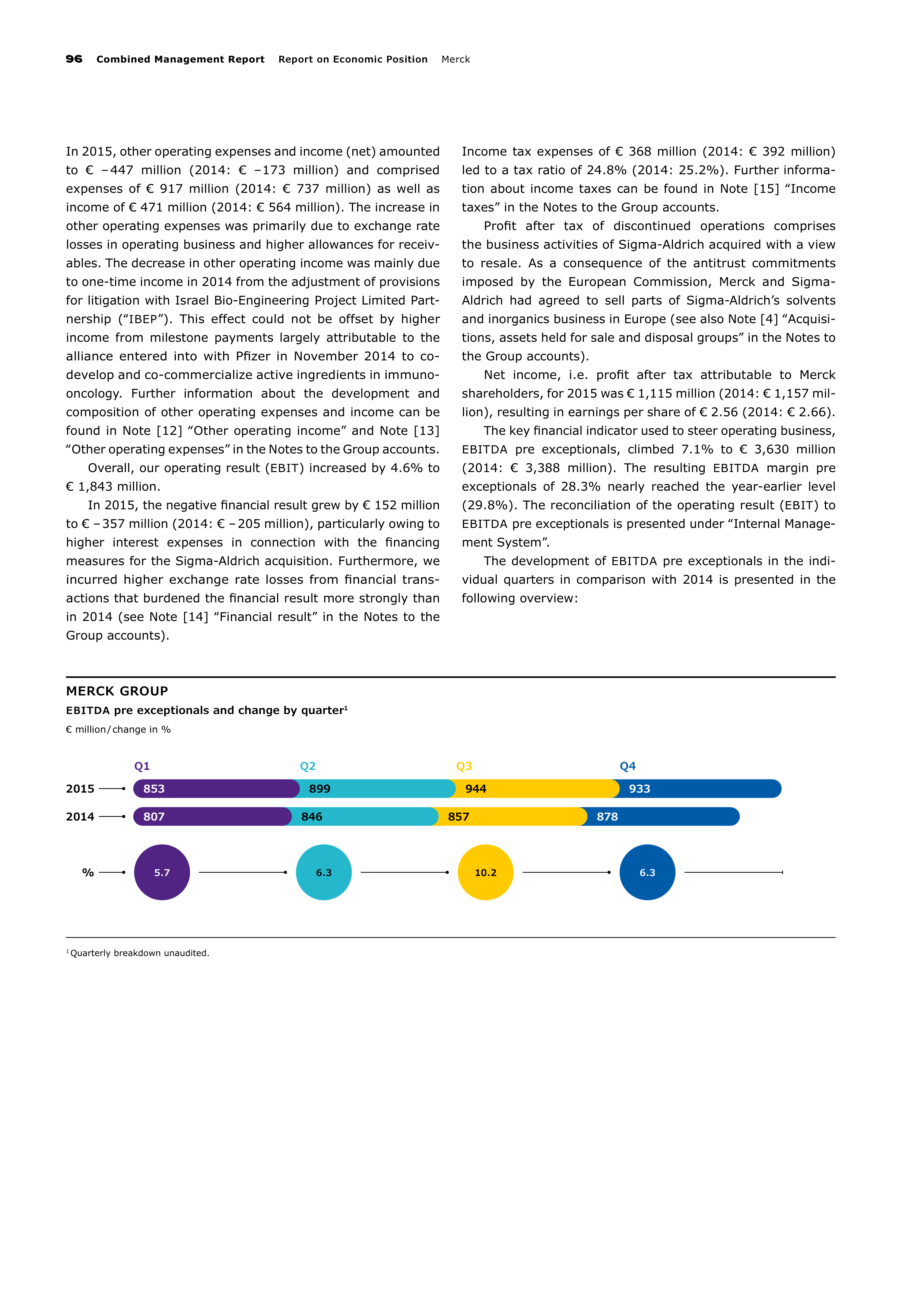 Merck Science Innovation Magazine — page 98