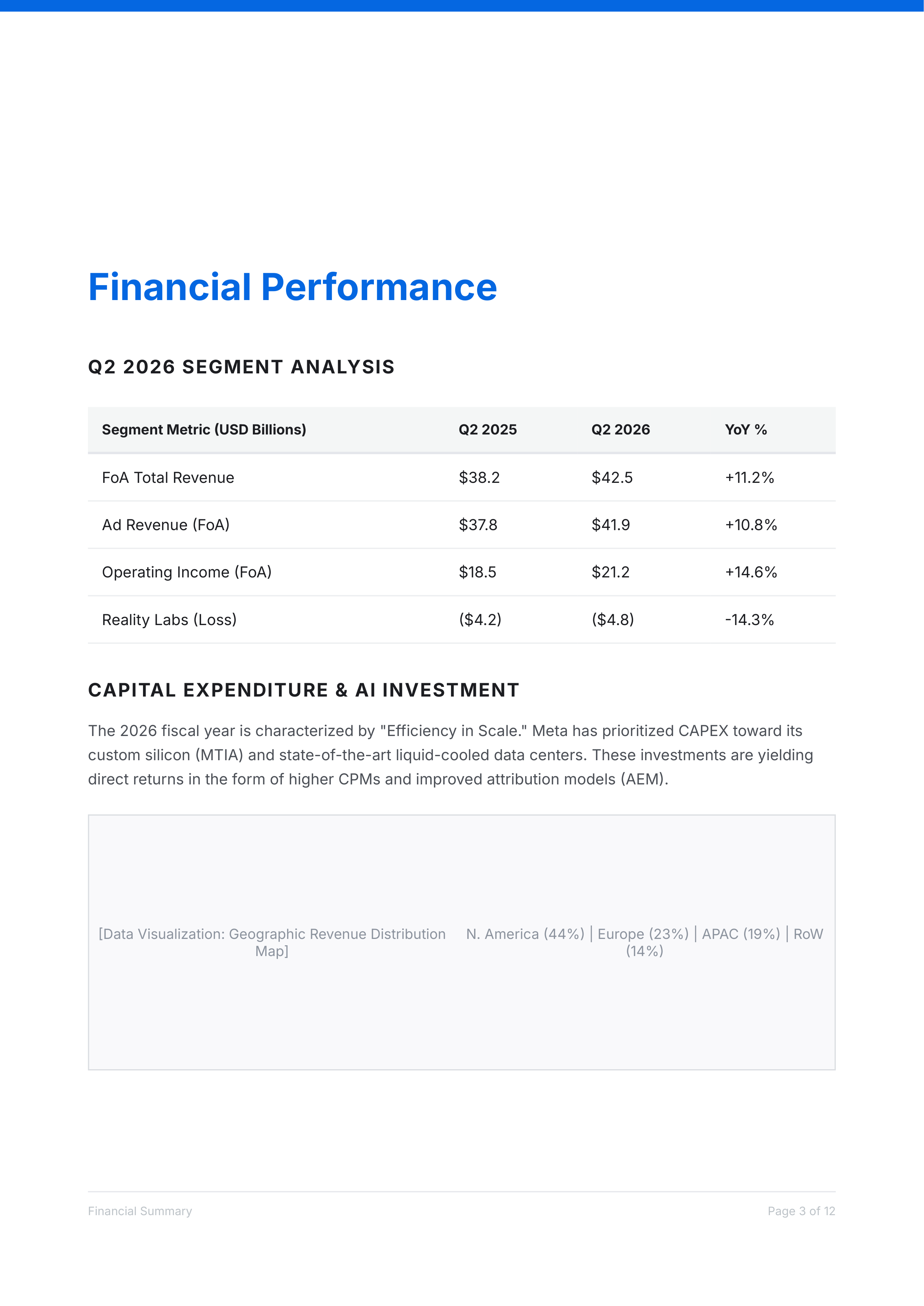 Meta Platforms Family of Apps Operating and Ad Delivery Portfolio — page 3