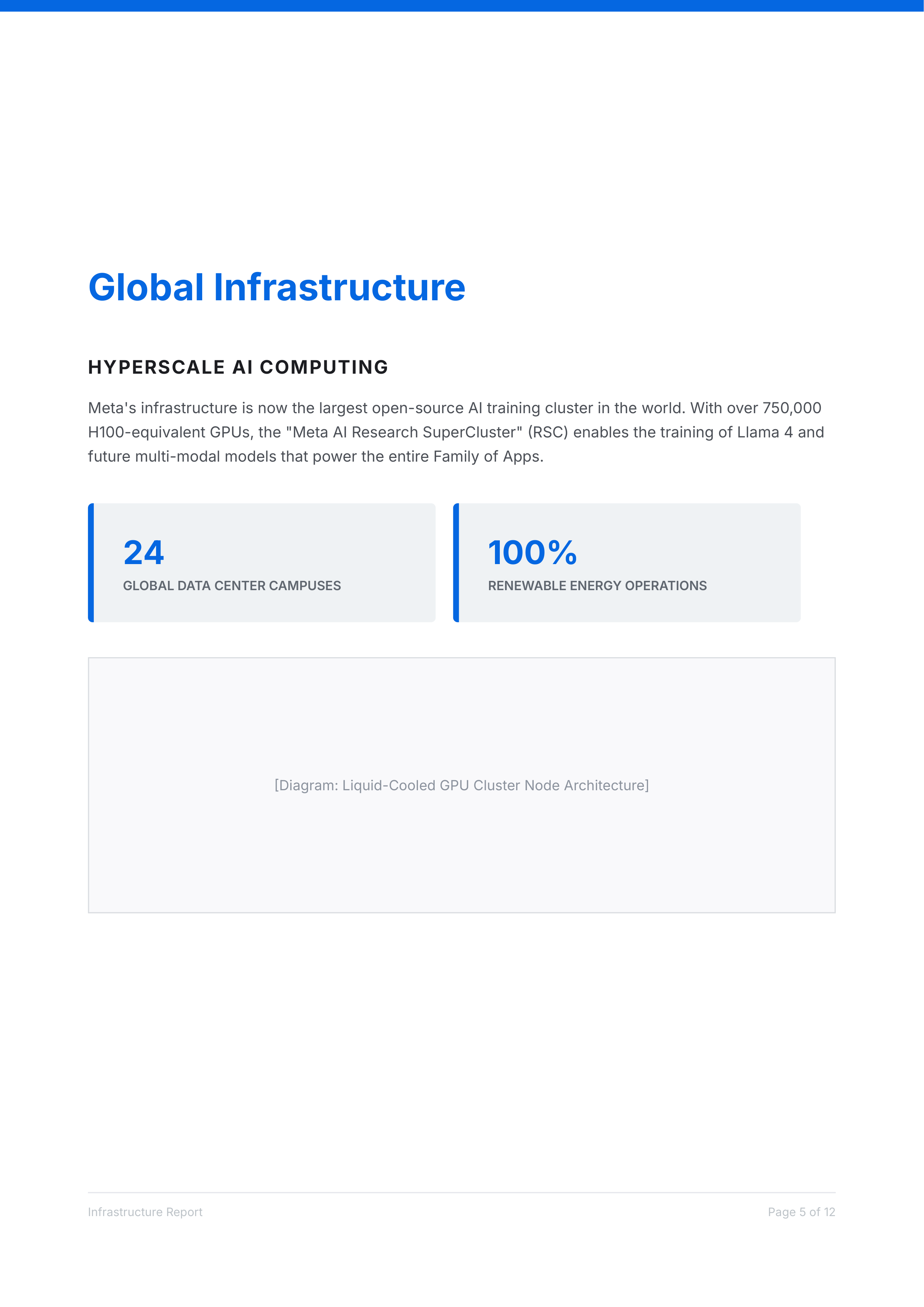 Meta Platforms Family of Apps Operating and Ad Delivery Portfolio — page 5