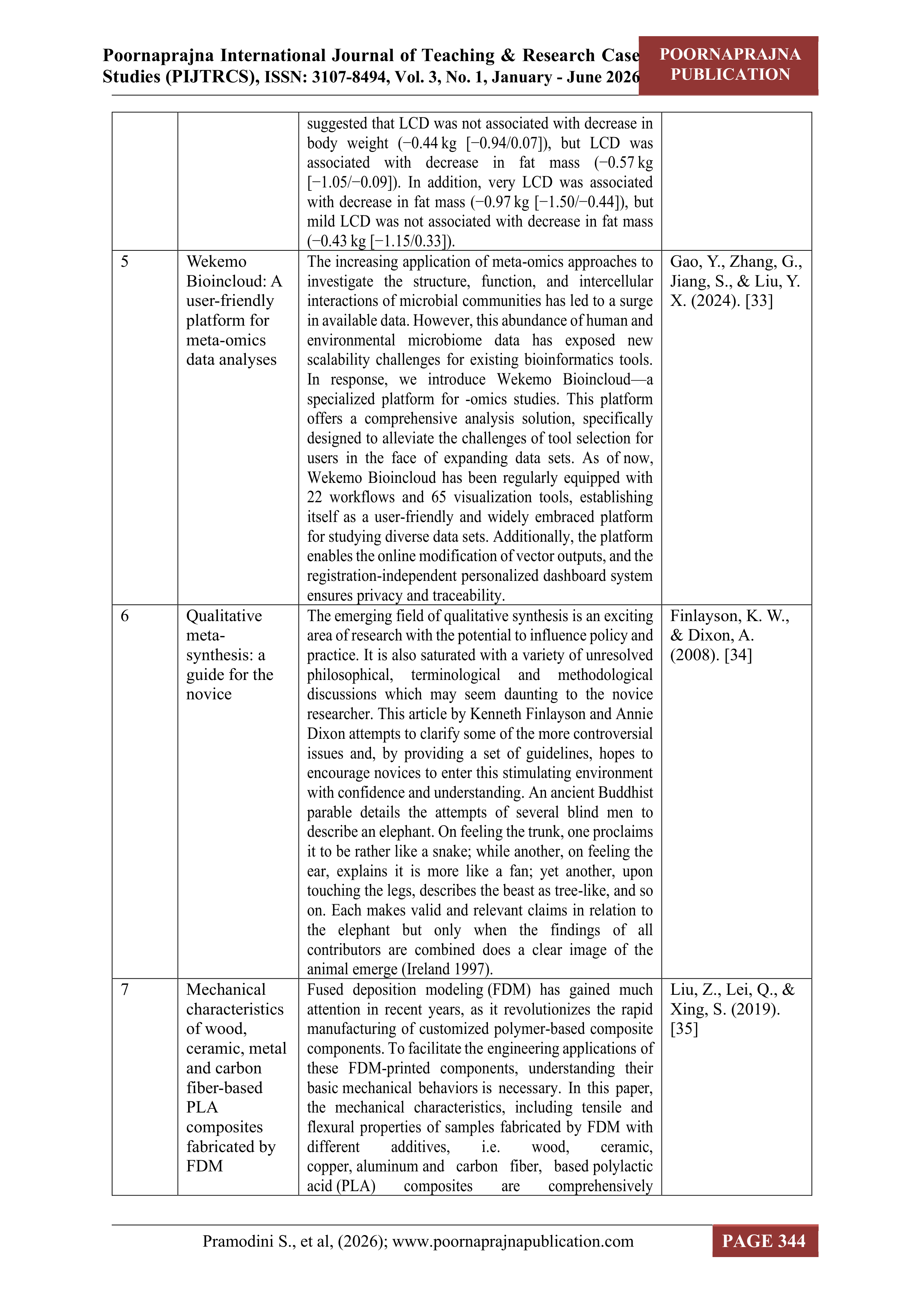 Meta Platforms Leadership skills — page 15