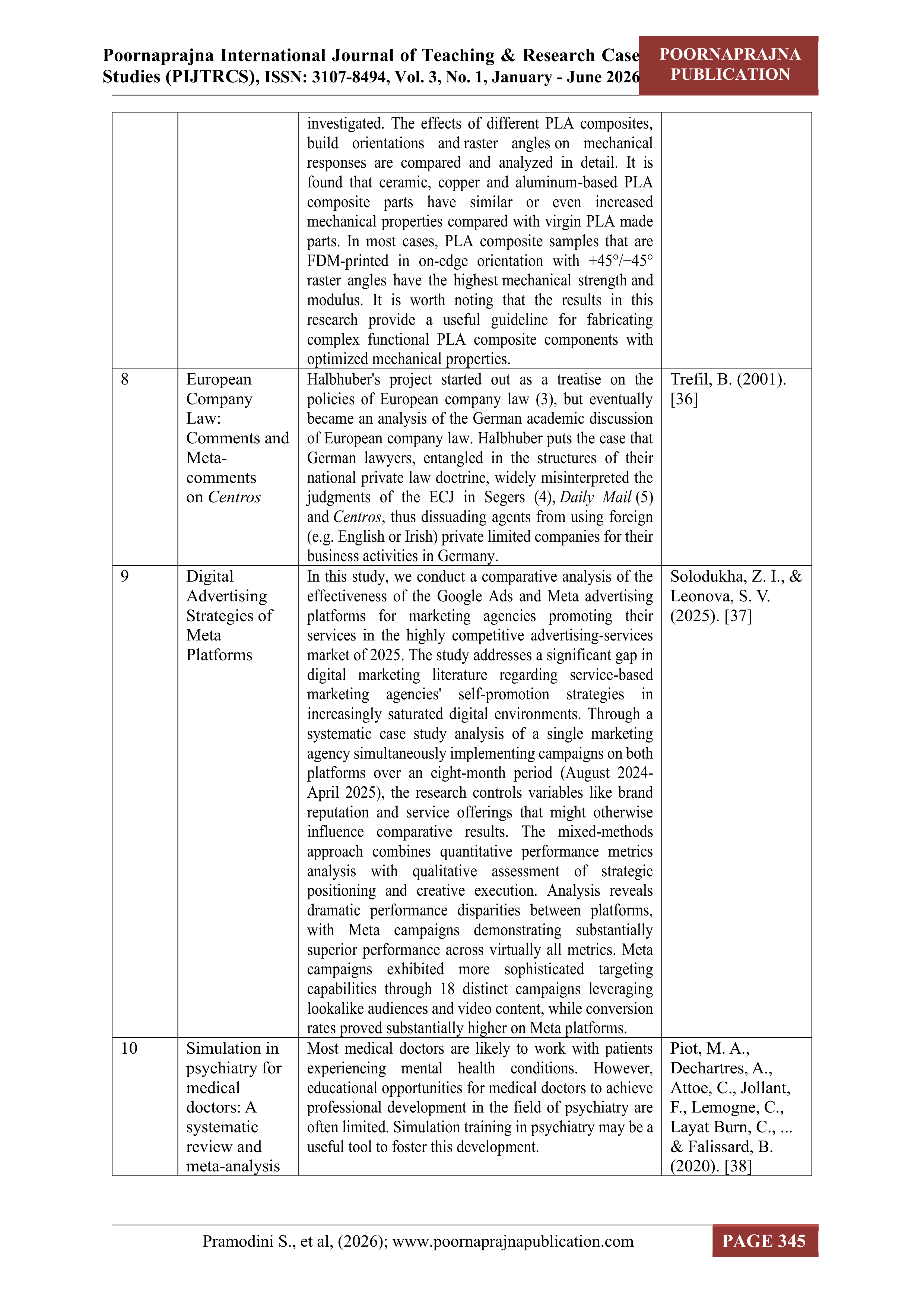 Meta Platforms Leadership skills — page 16