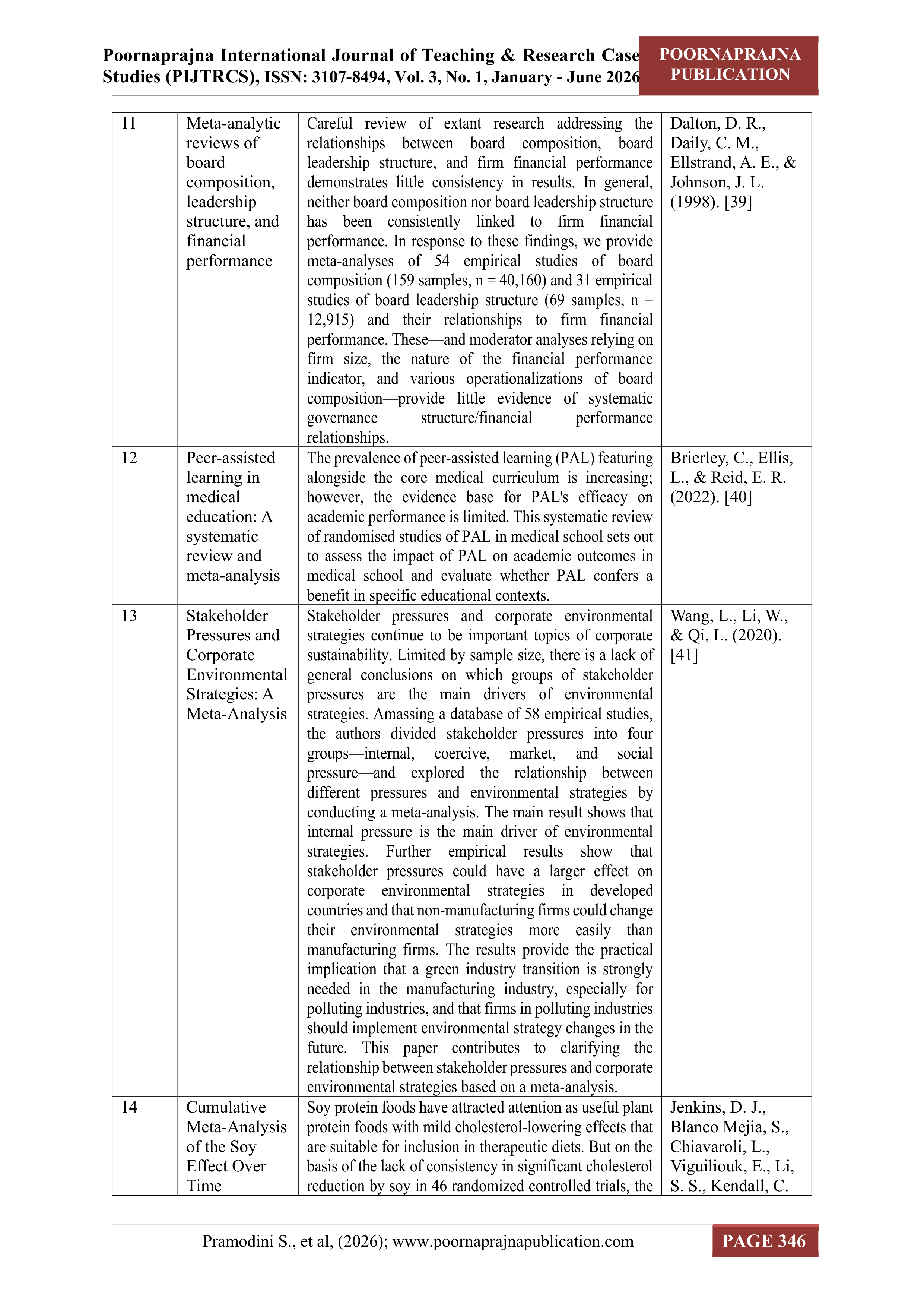 Meta Platforms Leadership skills — page 17