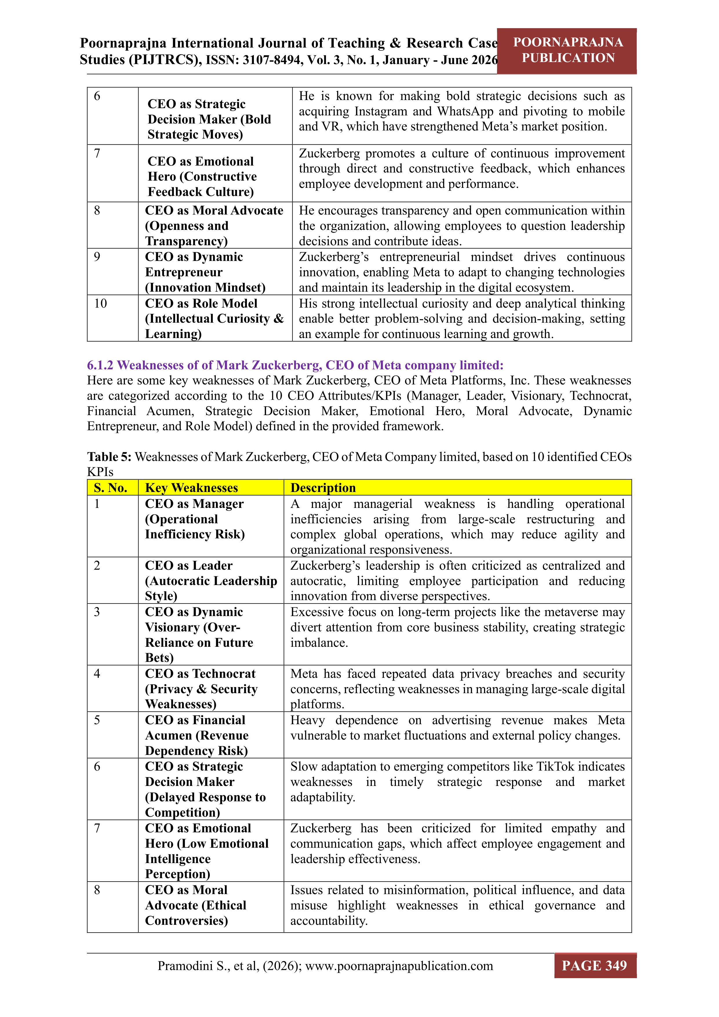 Meta Platforms Leadership skills — page 20