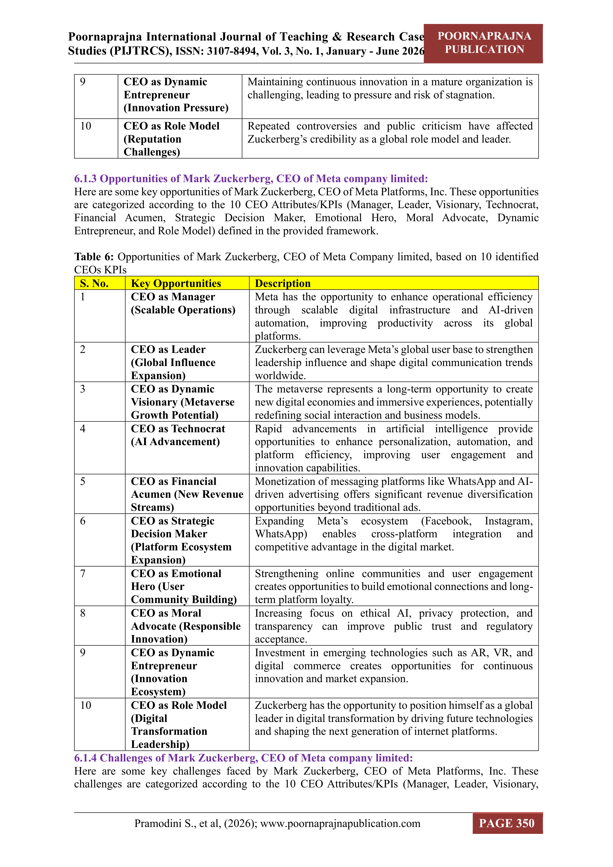 Meta Platforms Leadership skills — page 21