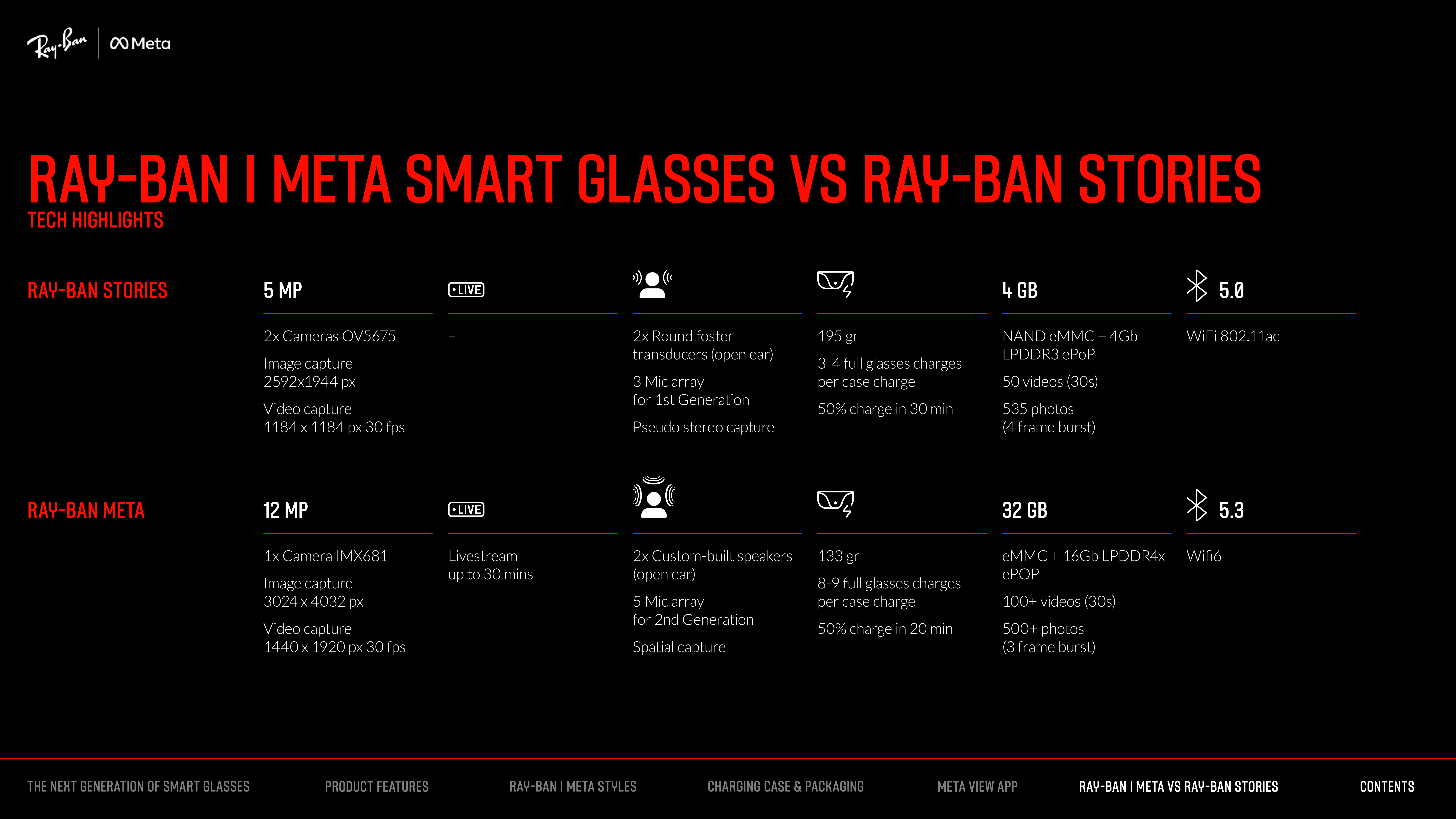 Meta Smart Glasses Brochure — page 44
