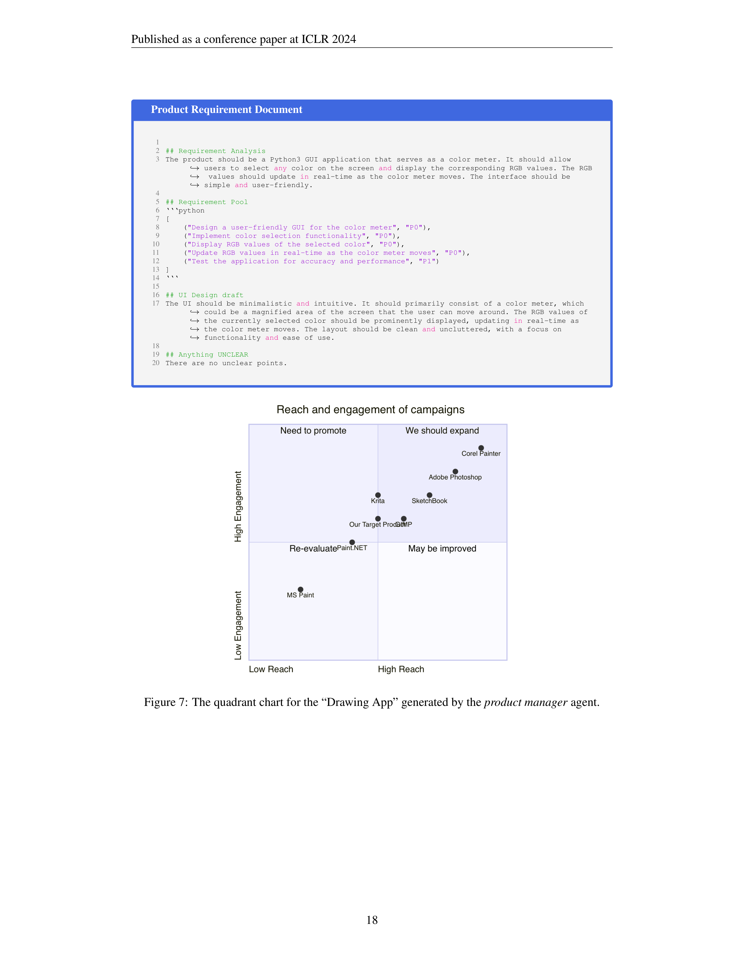 MetaGPT AI Agent for Software Company Simulation — page 18
