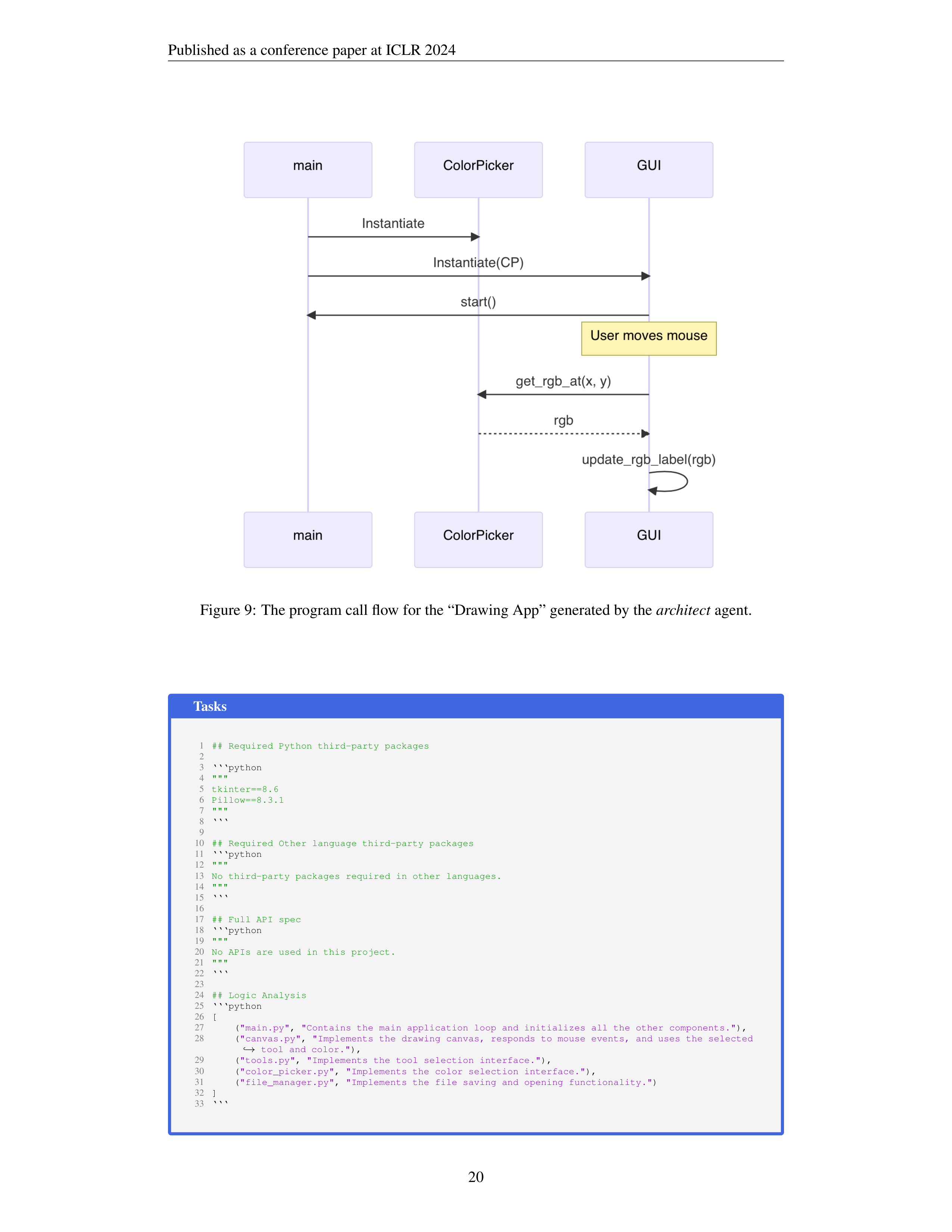 MetaGPT AI Agent for Software Company Simulation — page 20