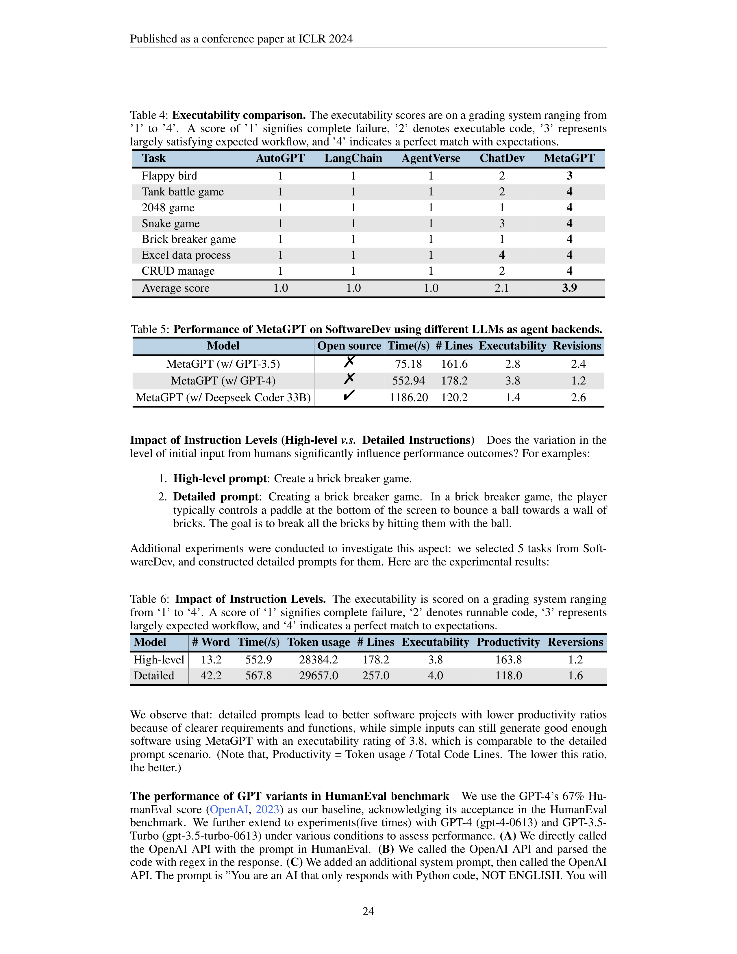 MetaGPT AI Agent for Software Company Simulation — page 24