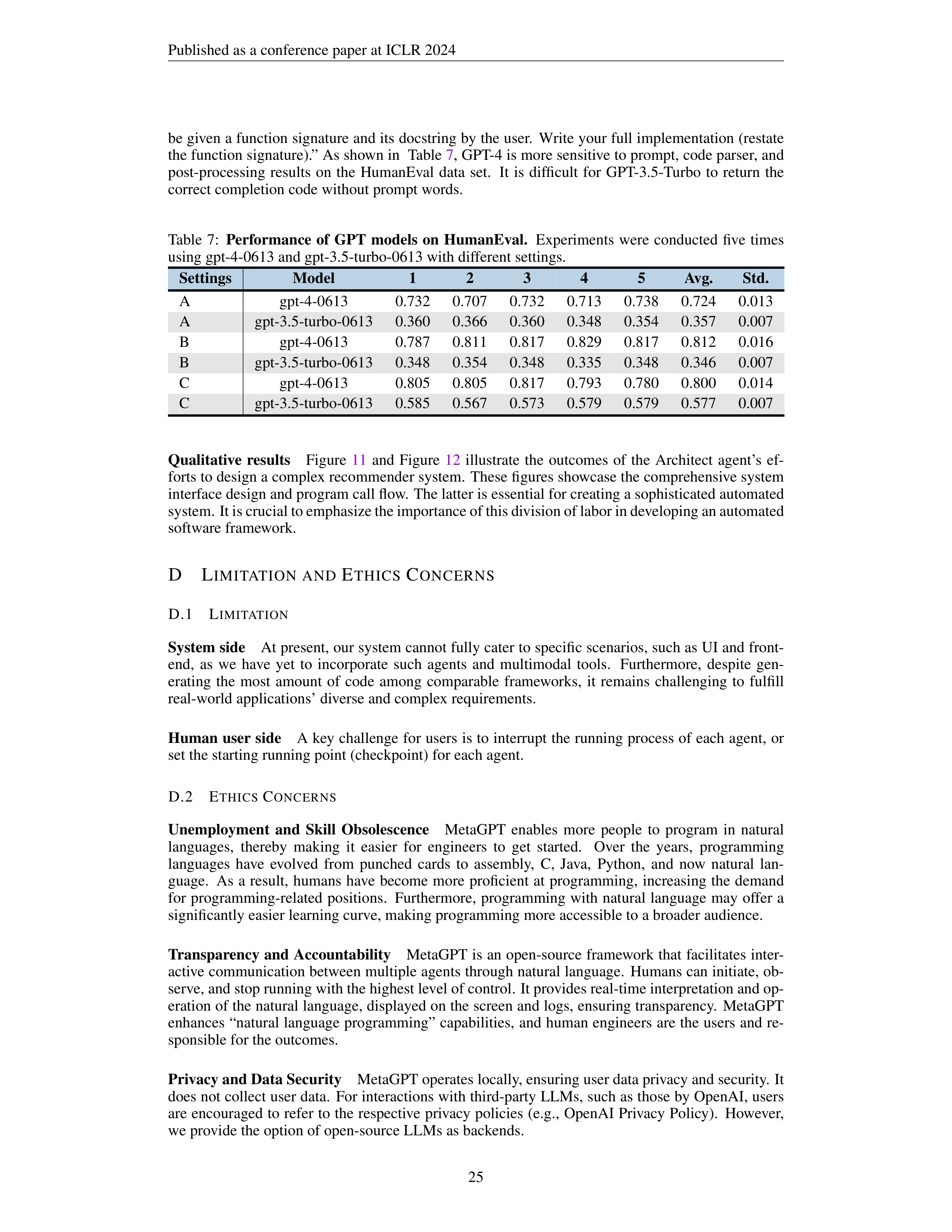MetaGPT AI Agent for Software Company Simulation — page 25