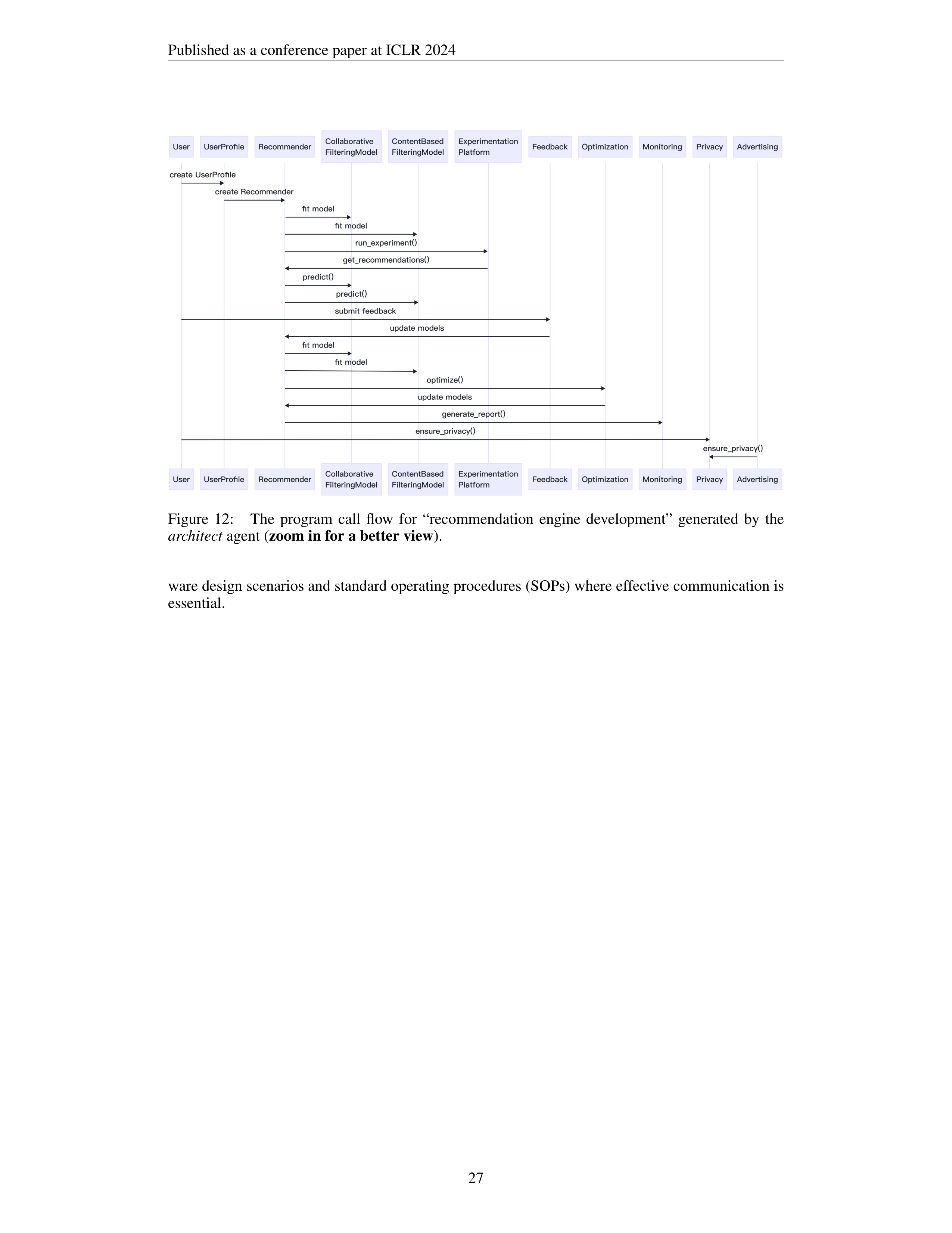 MetaGPT AI Agent for Software Company Simulation — page 27