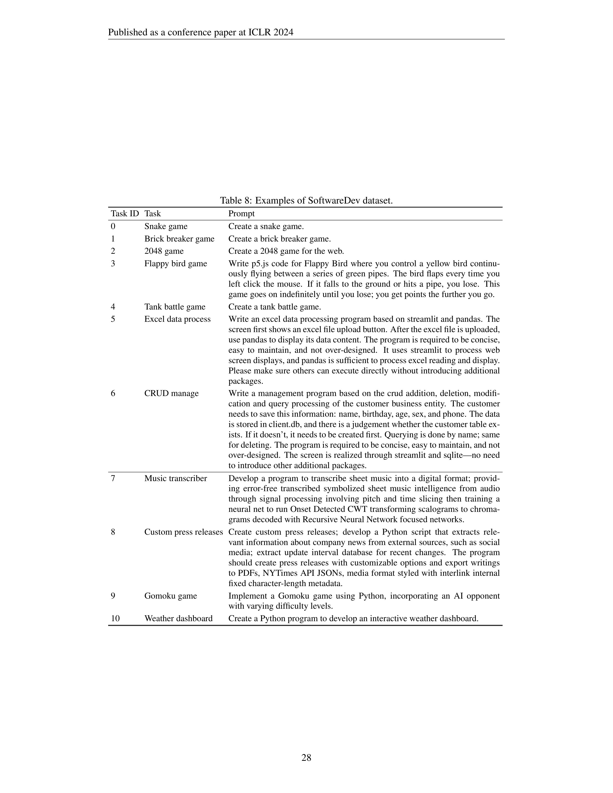 MetaGPT AI Agent for Software Company Simulation — page 28