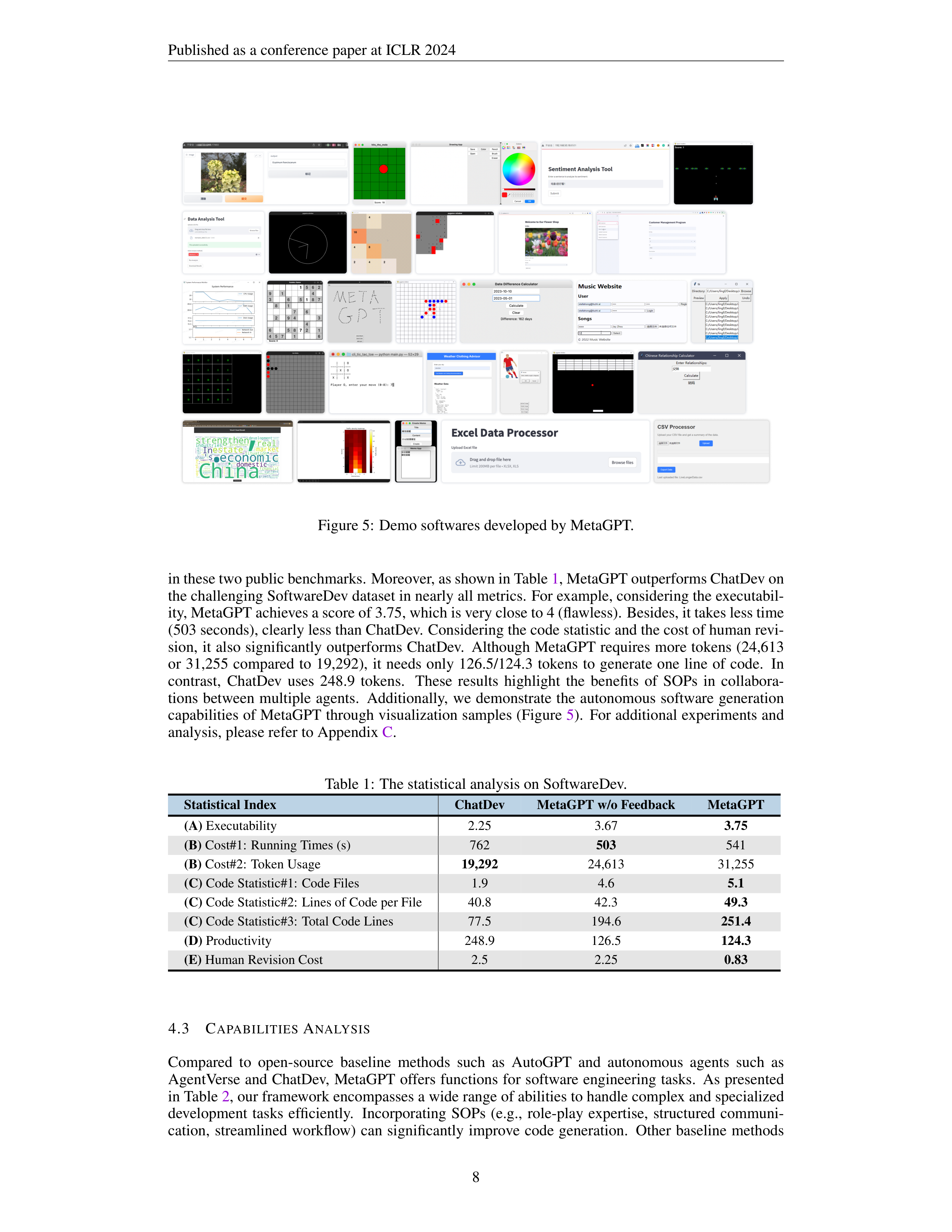 MetaGPT AI Agent for Software Company Simulation — page 8