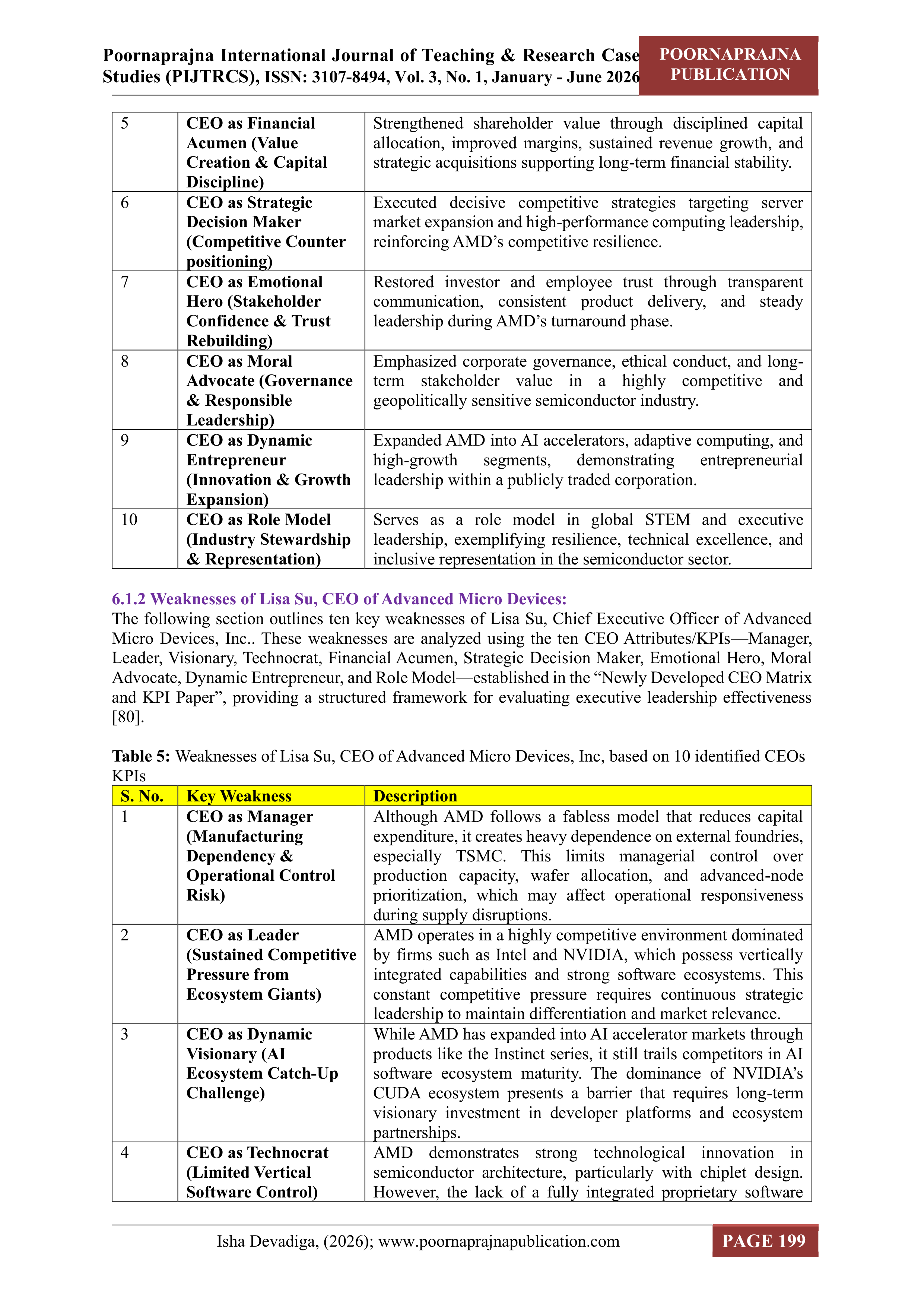 Micro Devices Leadership Skills — page 10