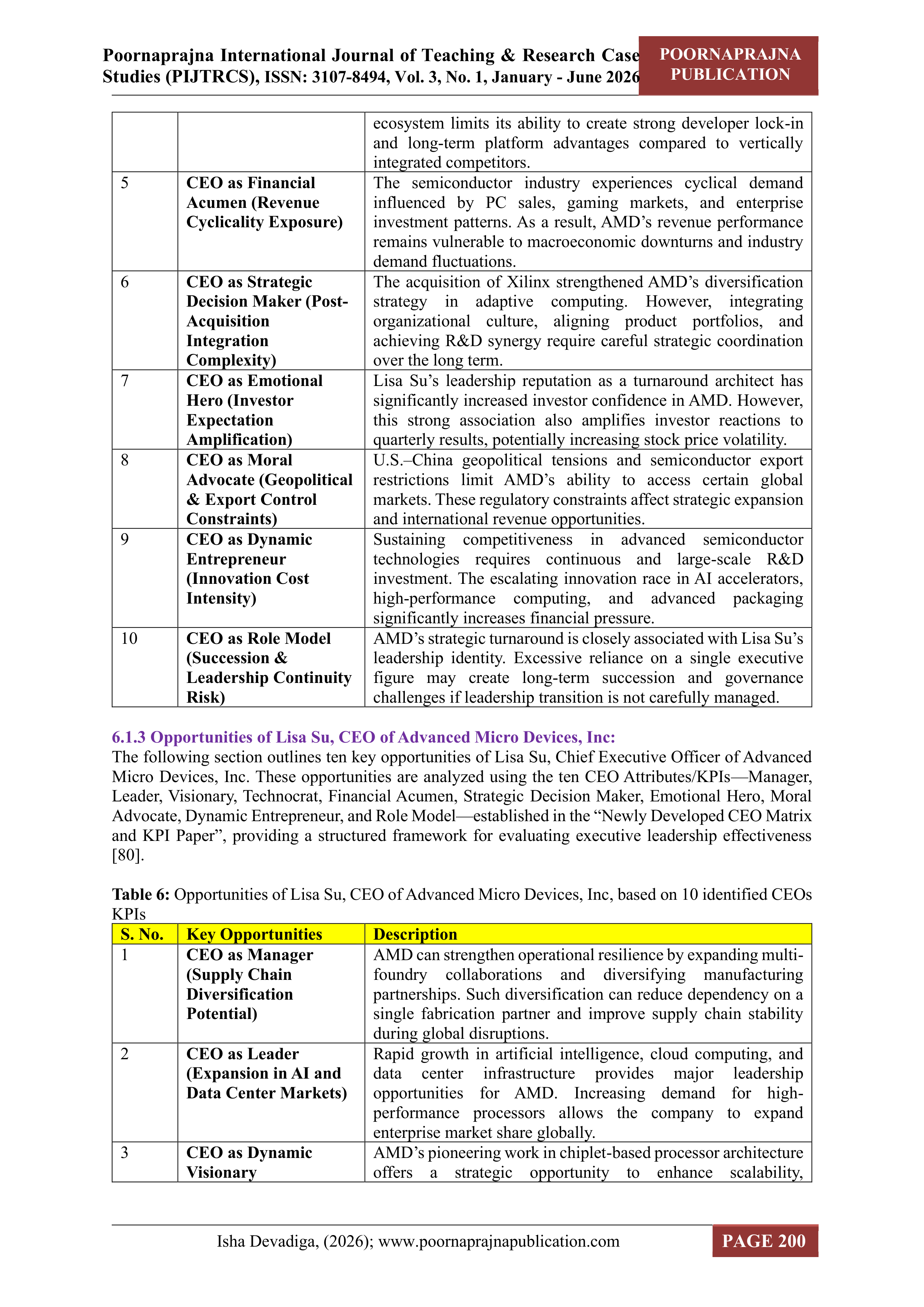 Micro Devices Leadership Skills — page 11