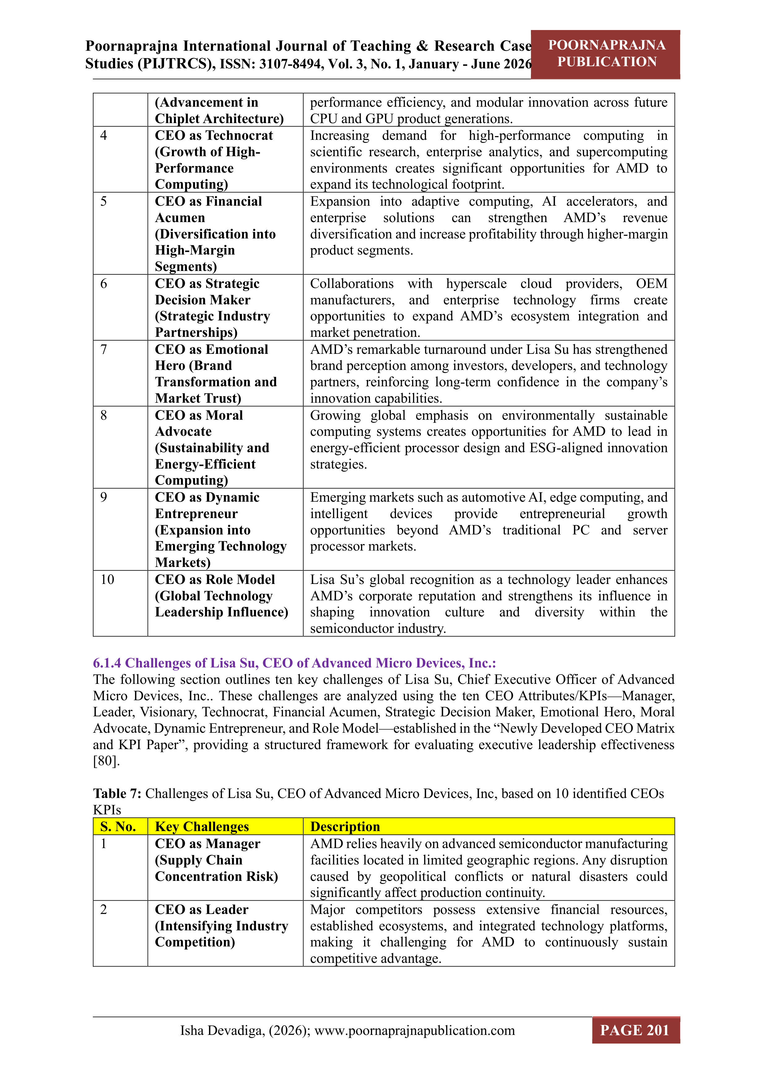 Micro Devices Leadership Skills — page 12