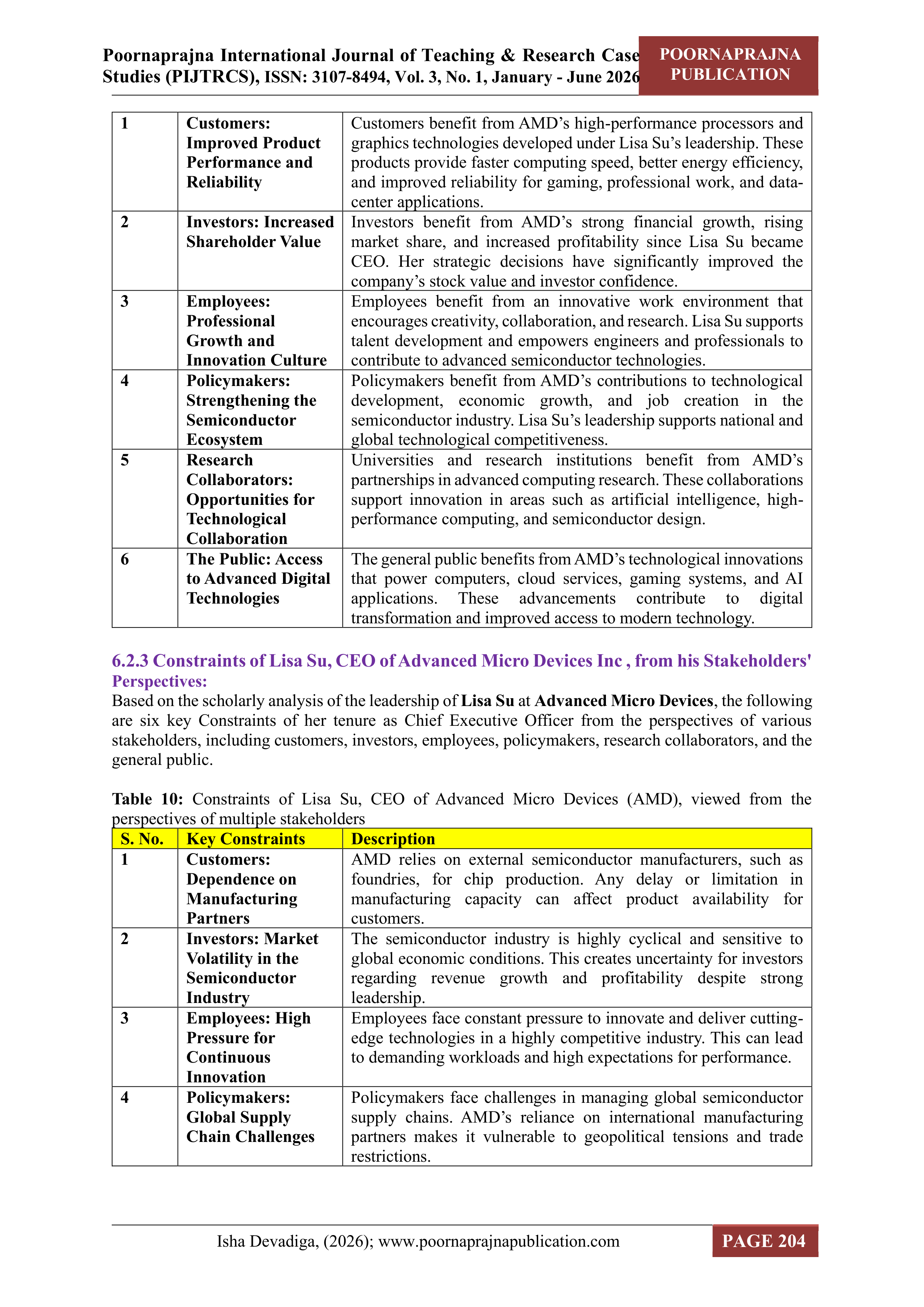 Micro Devices Leadership Skills — page 15