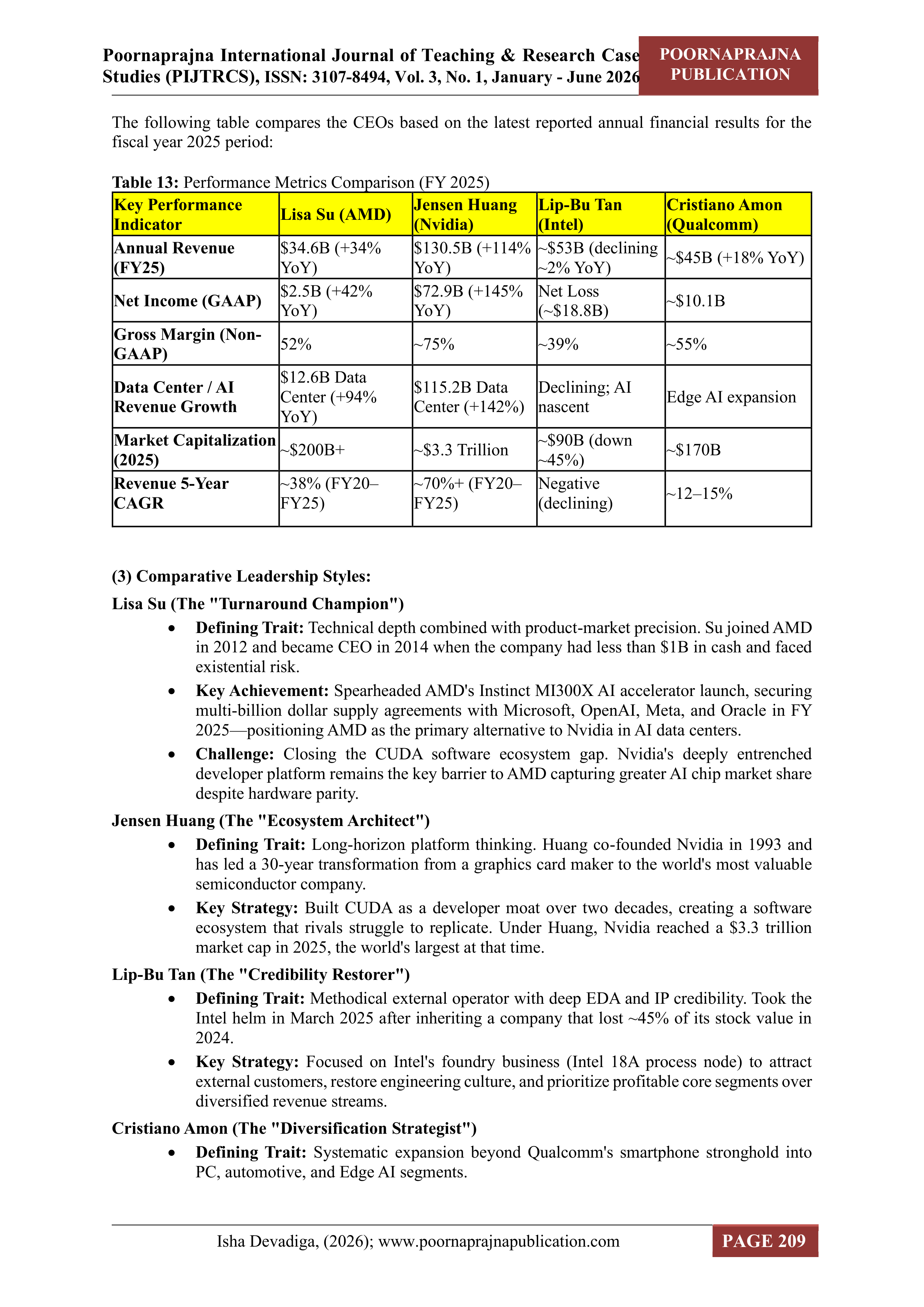 Micro Devices Leadership Skills — page 20
