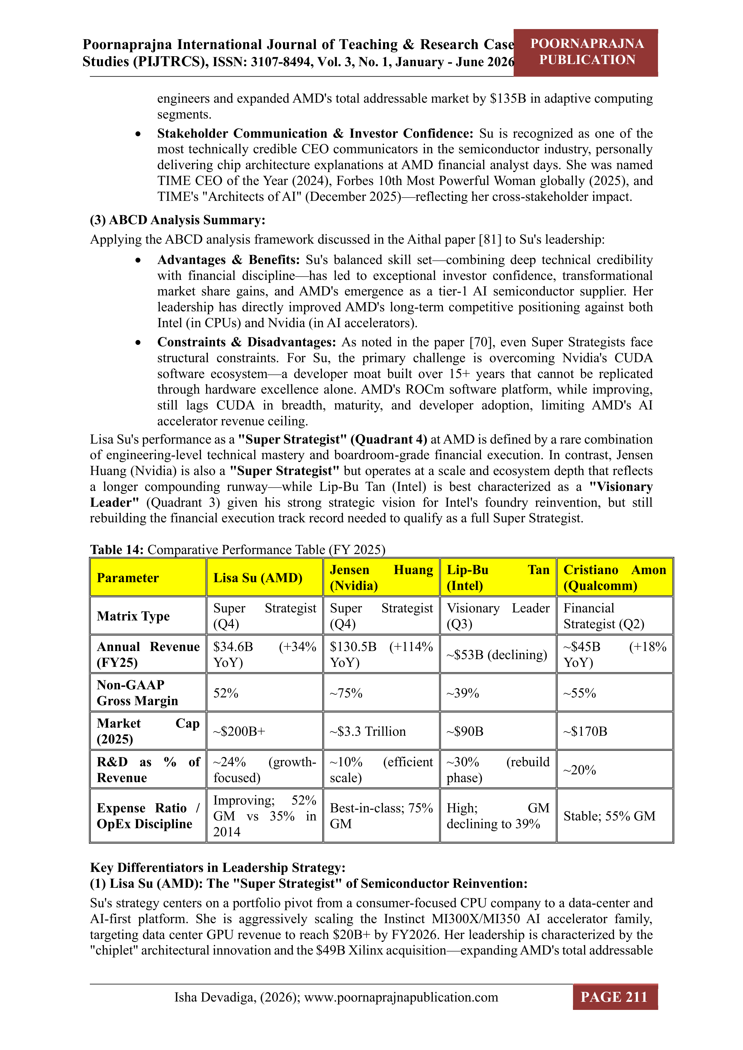 Micro Devices Leadership Skills — page 22