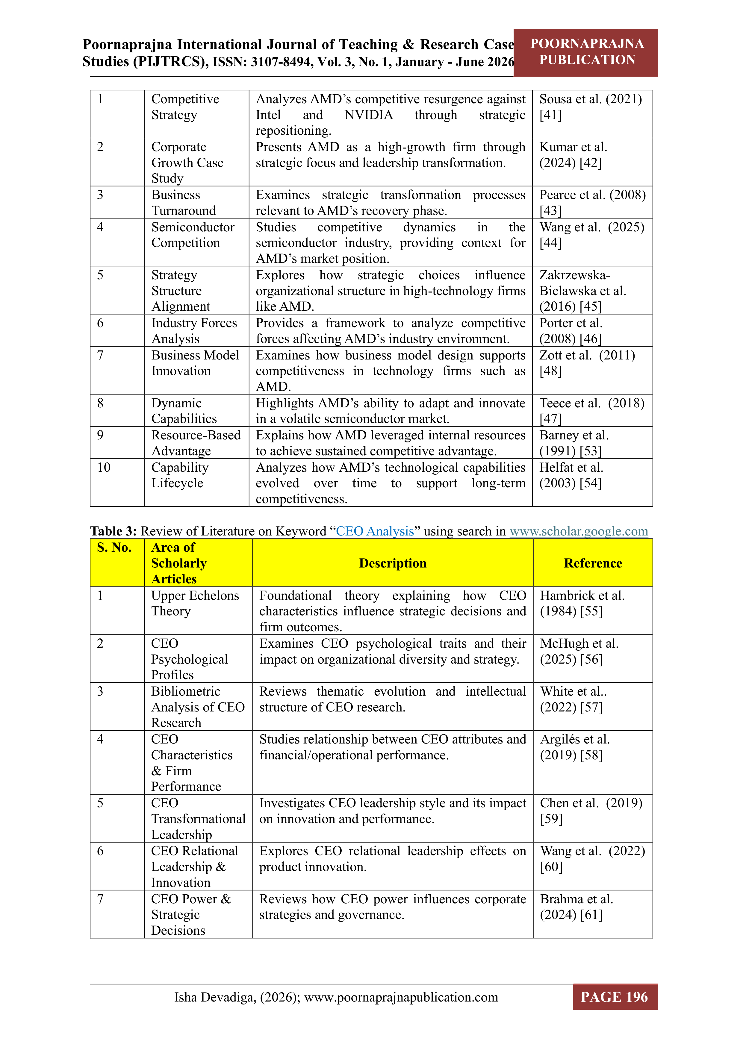 Micro Devices Leadership Skills — page 7