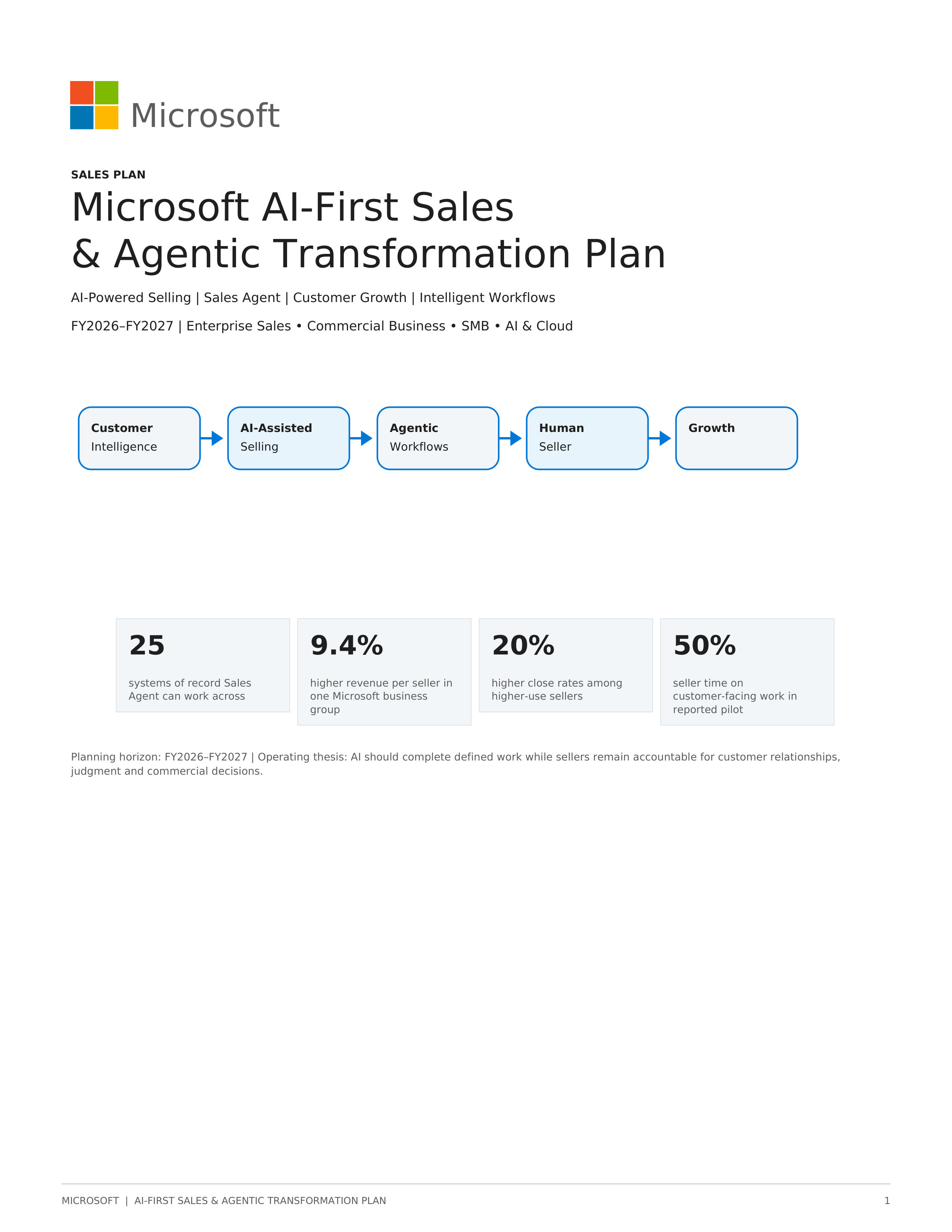 Microsoft AI-First Sales & Agentic Transformation Plan — page 1