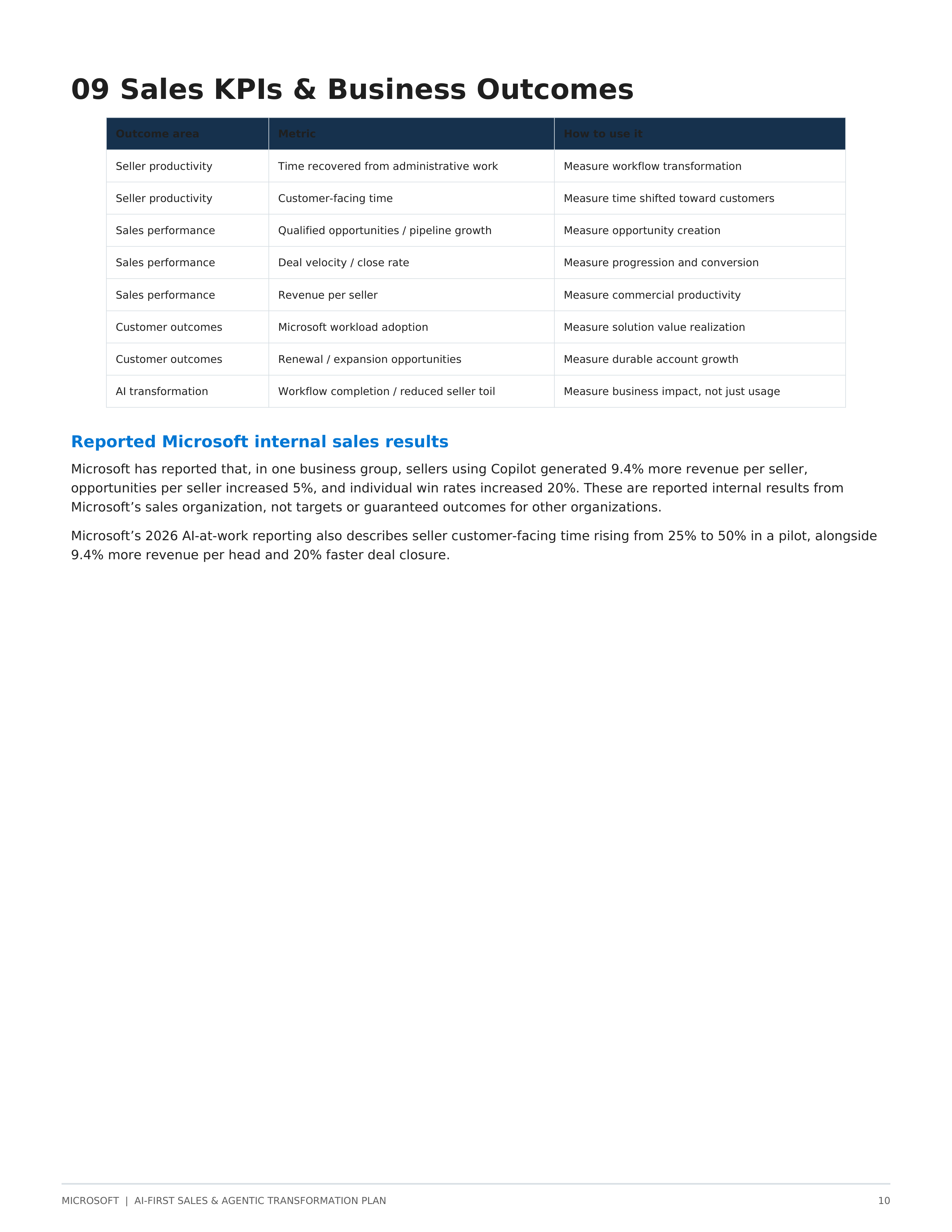 Microsoft AI-First Sales & Agentic Transformation Plan — page 10