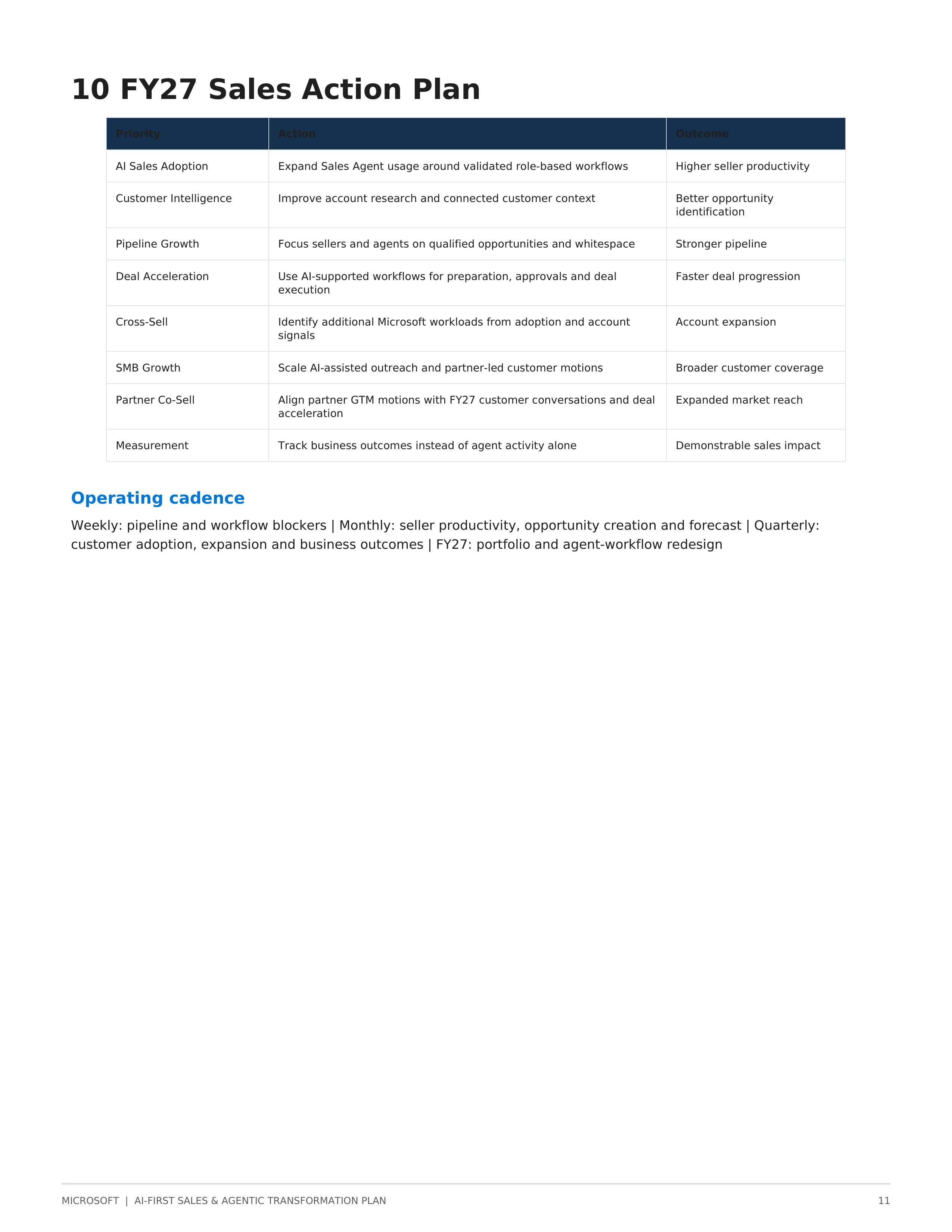Microsoft AI-First Sales & Agentic Transformation Plan — page 11