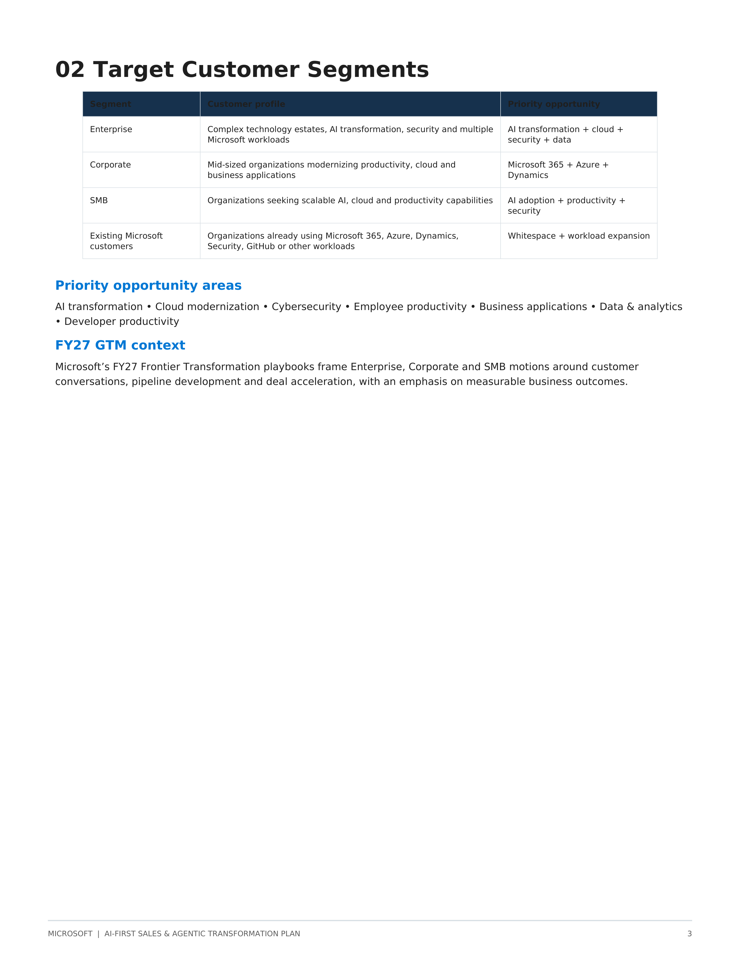 Microsoft AI-First Sales & Agentic Transformation Plan — page 3